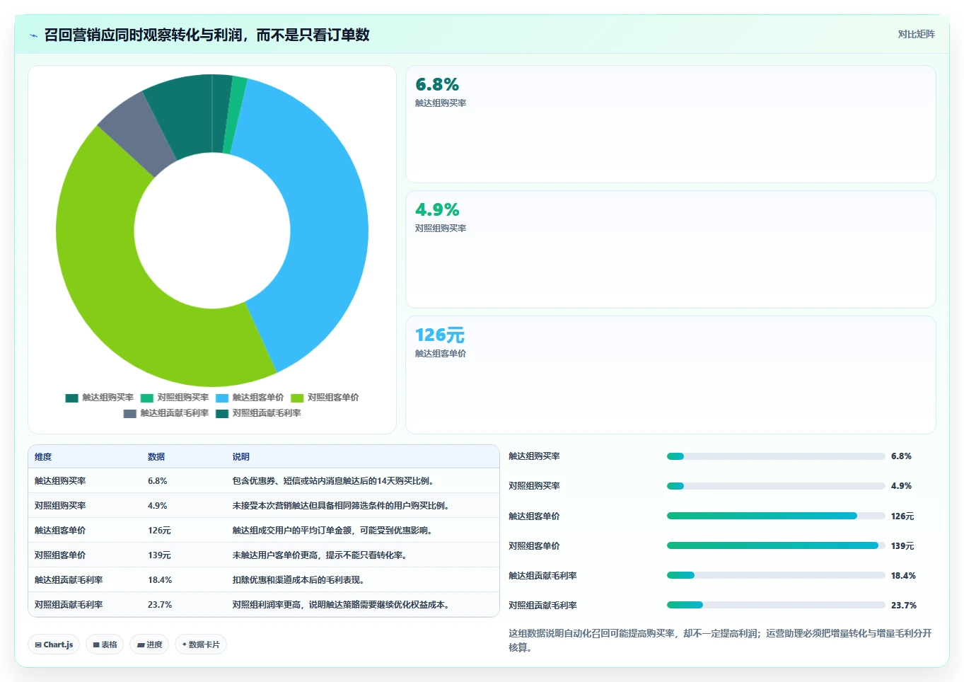 电商辅助软件：运营助理怎么用：从营销自动化到控制软件预算
