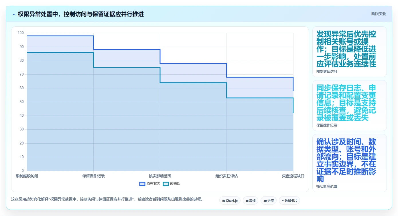 电商crm系统避坑指南：权限合规环节的日常管理要注意什么