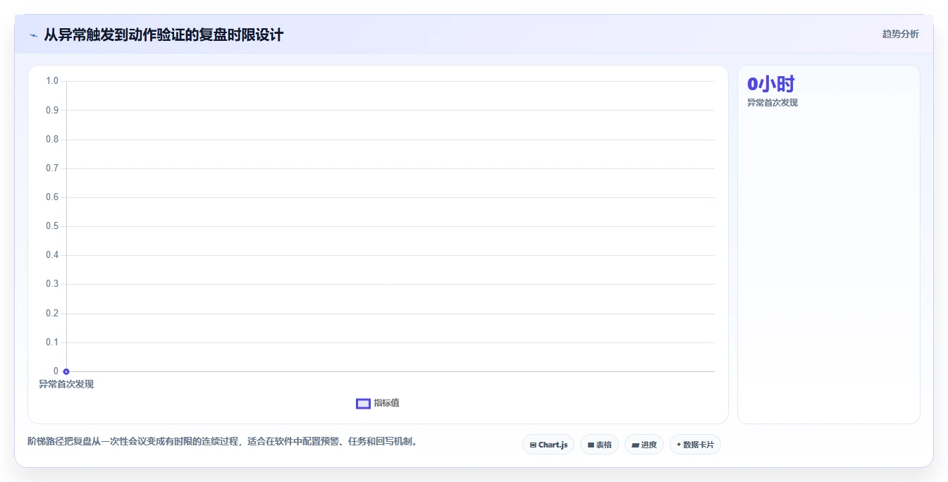 电商辅助软件：店铺主管管理升级：数据复盘如何支撑降低选型风险