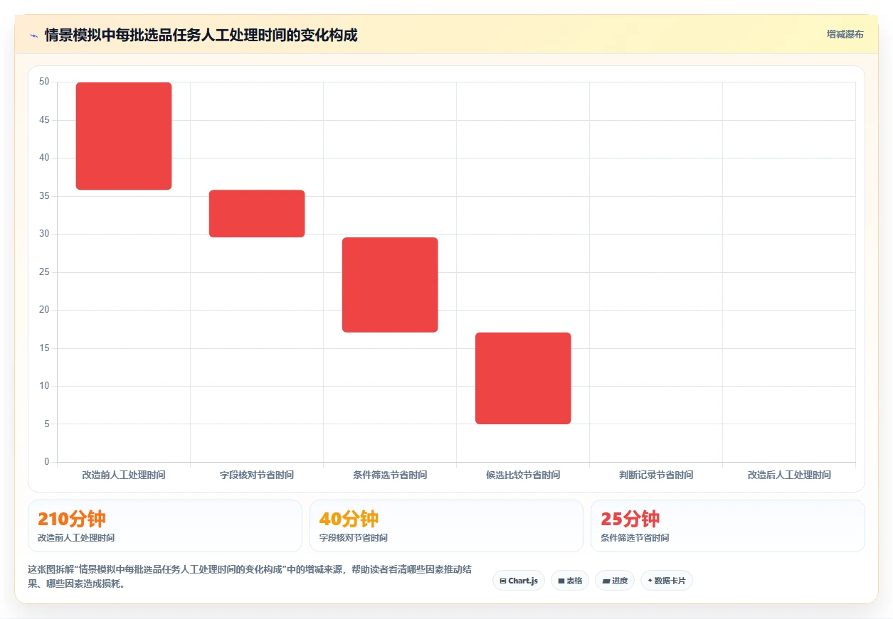 拼多多数据分析工具免费改造重点：从选品数据推进核心功能
