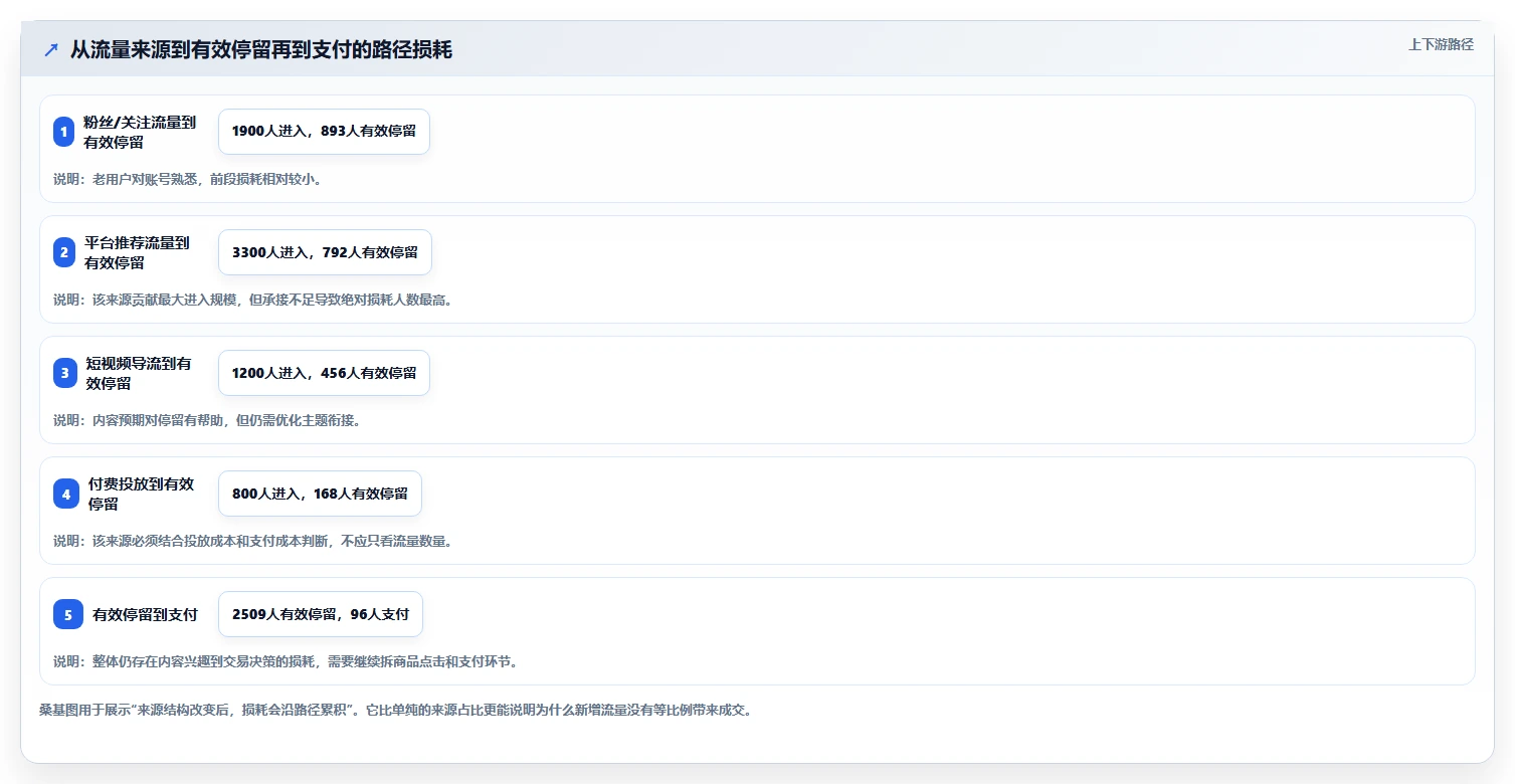 直播数据复盘：直播新手常见问题汇总：流量来源与主播节奏乱一次讲清