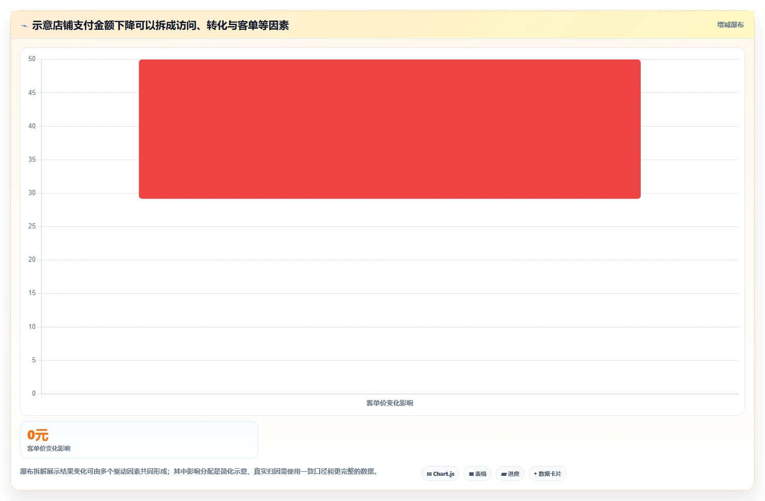 电商数据运营能力清单：实操教程需要覆盖哪些指标拆解事项