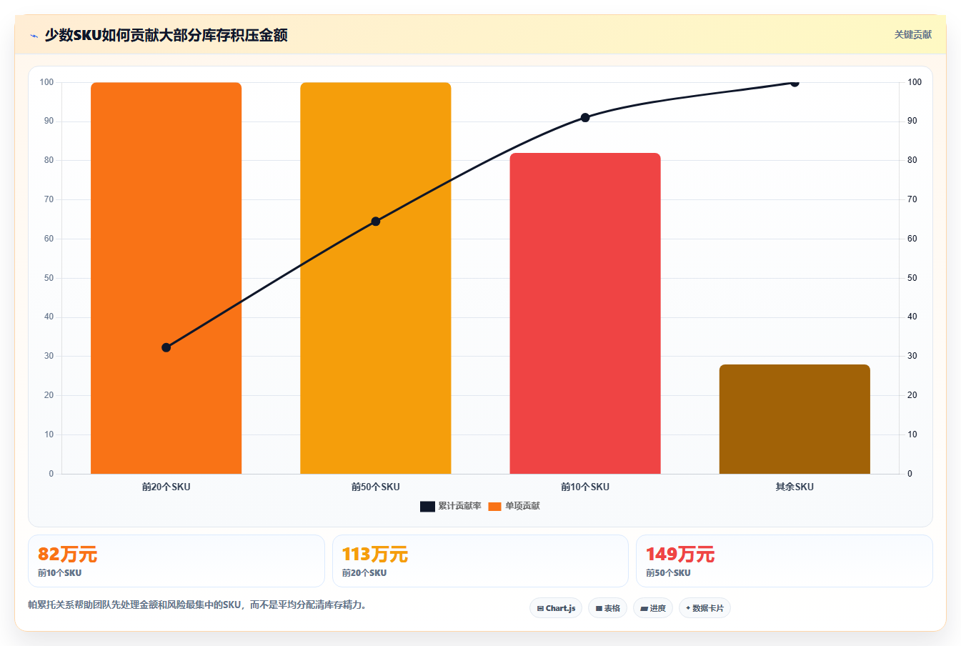 电商库存实践指南：周转天数的日常管理怎样更有效