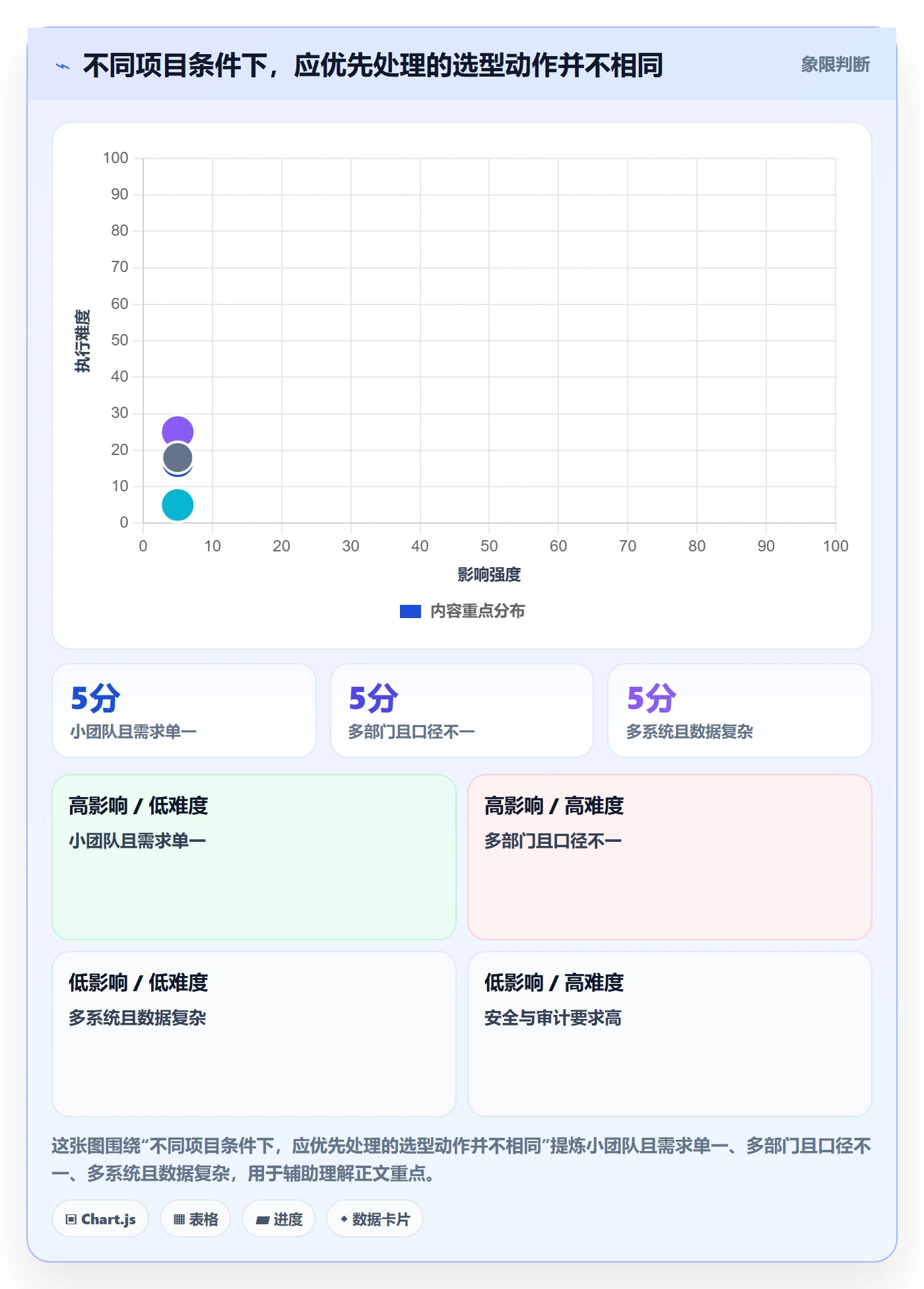 bi 平台执行标准:选型成本环节如何体现新手避坑