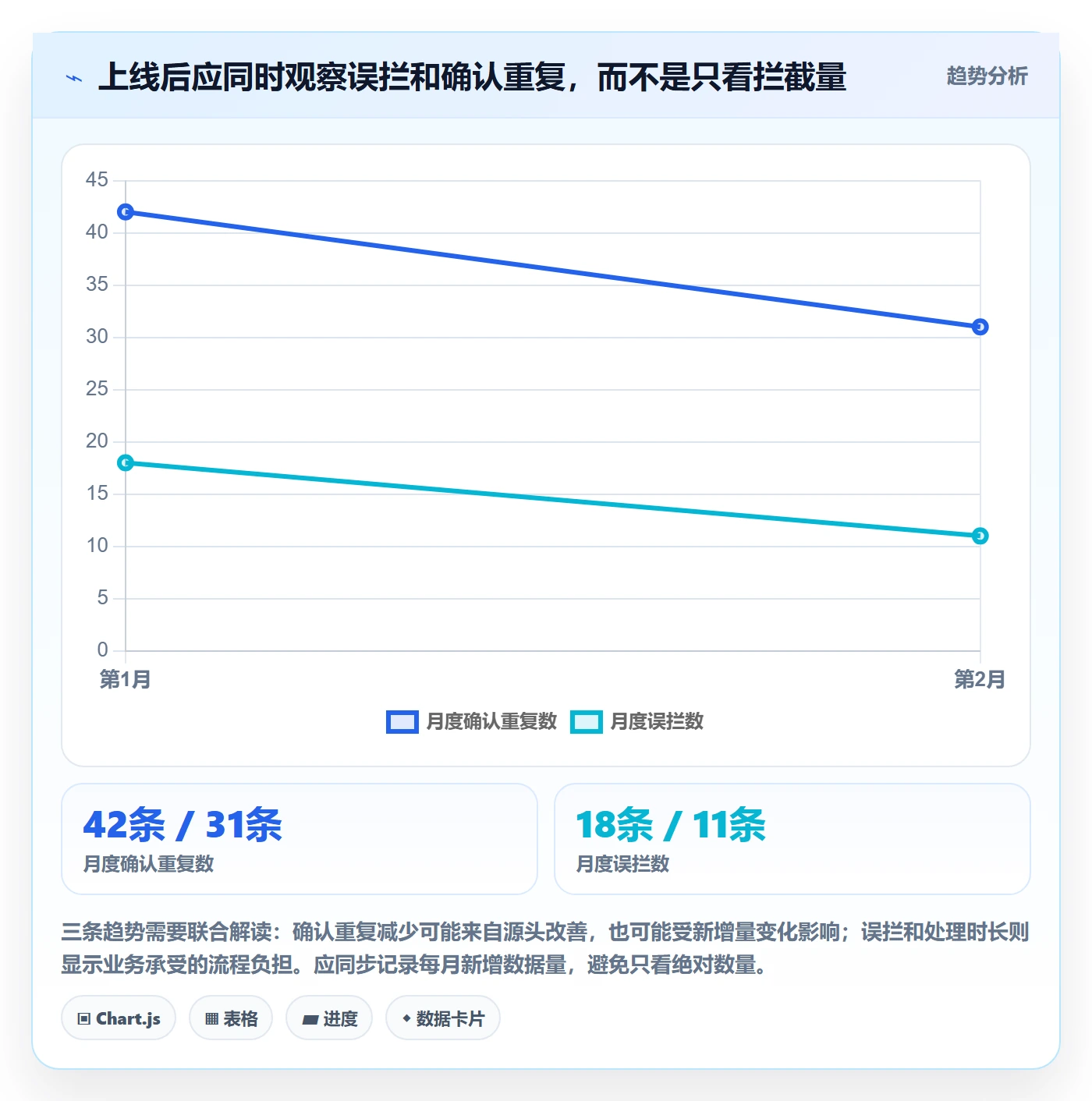 erp数据录入配置指南：数据去重需要哪些成本控制设置