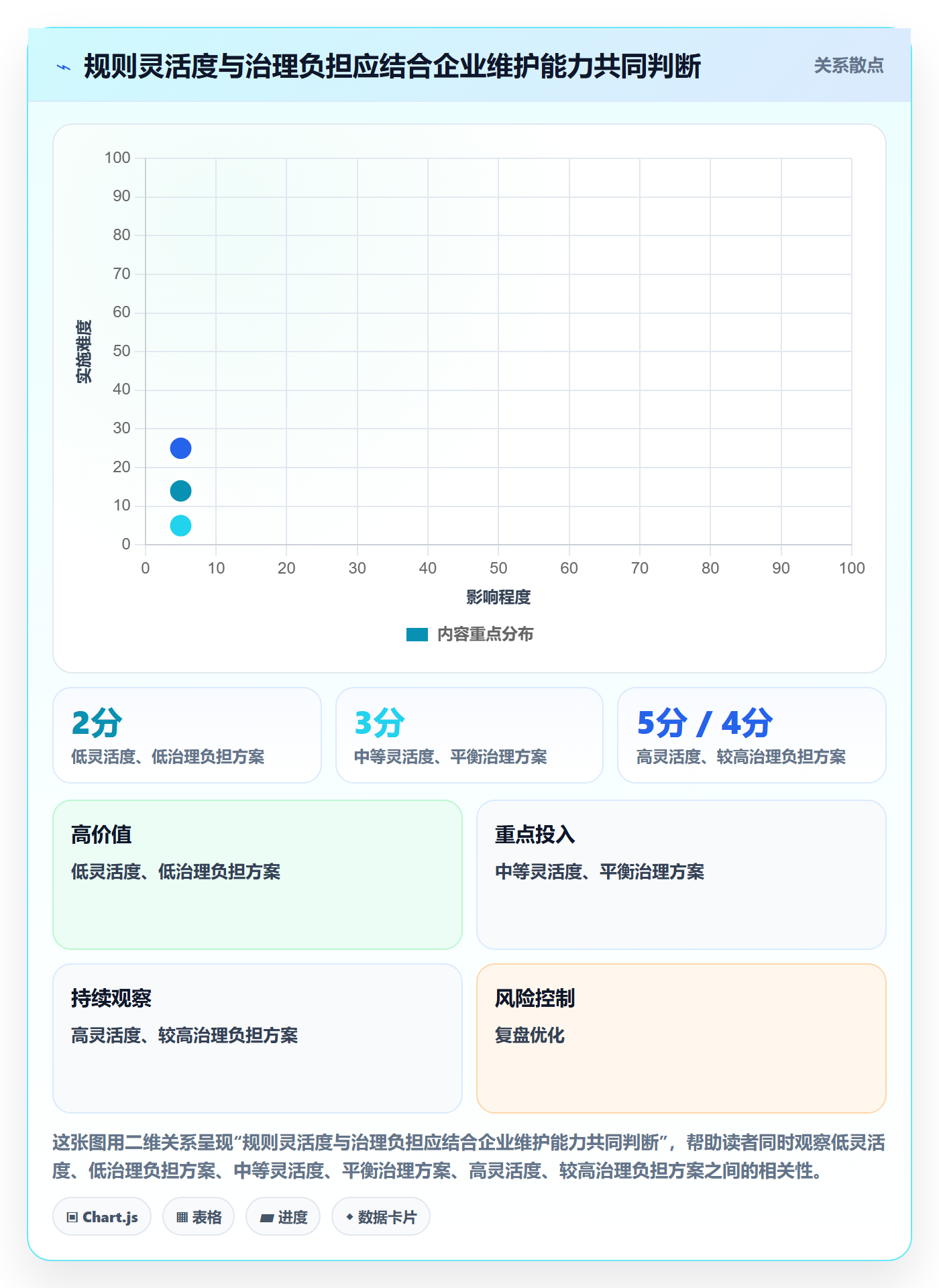 erp数据录入选择标准：字段校验维度如何评估选型方法