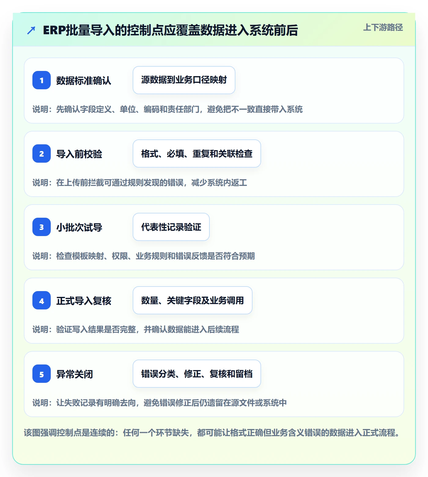 erp数据录入避坑指南：批量导入环节的精细化运营要注意什么