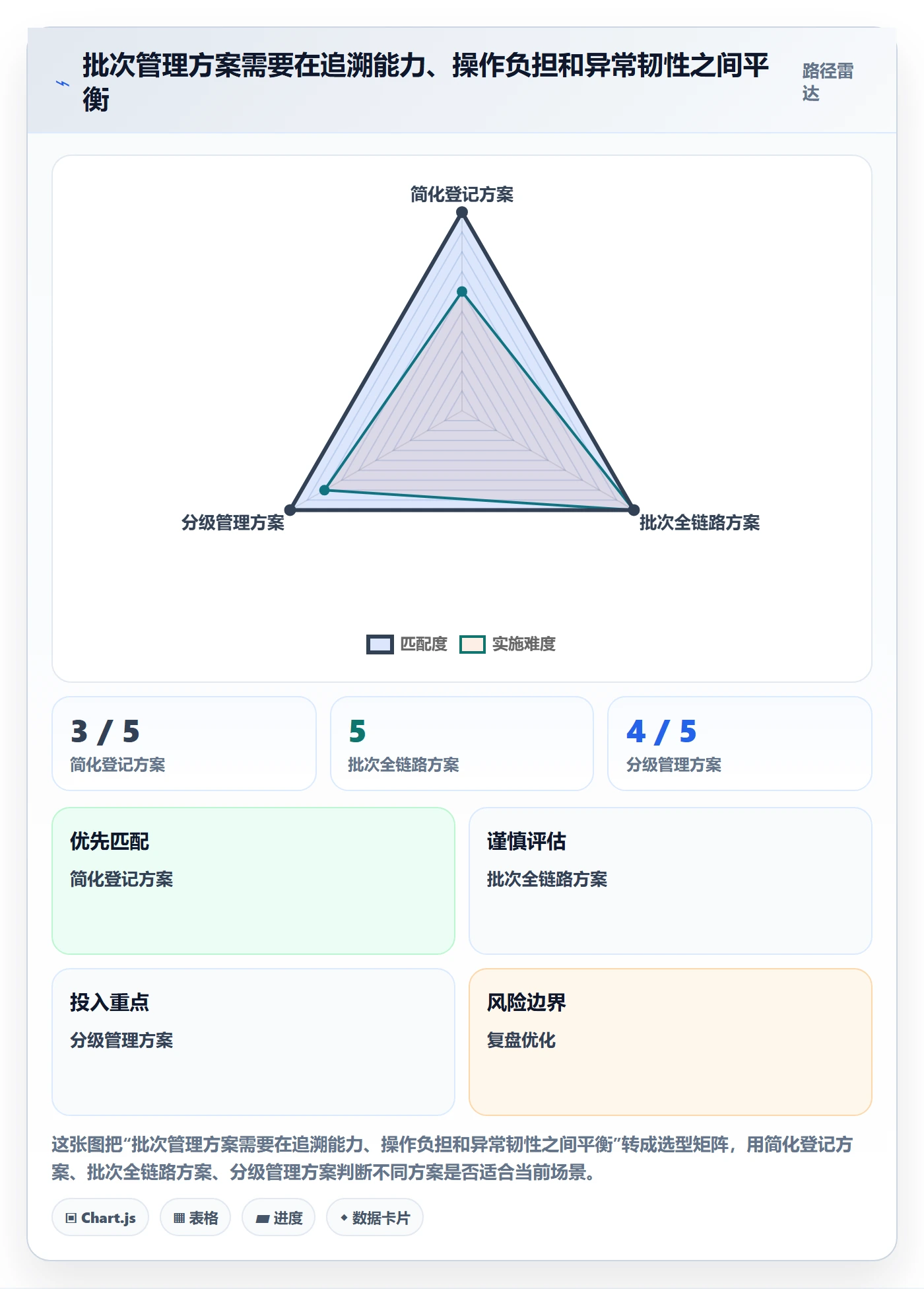 库存管理系统实战复盘：从批次管理验证团队协同效果