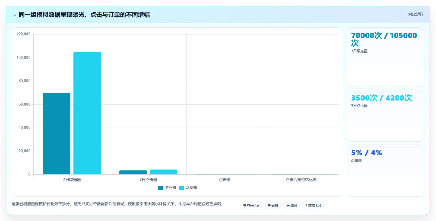 拼多多数据分析工具免费实战复盘：从活动表现验证实操教程效果