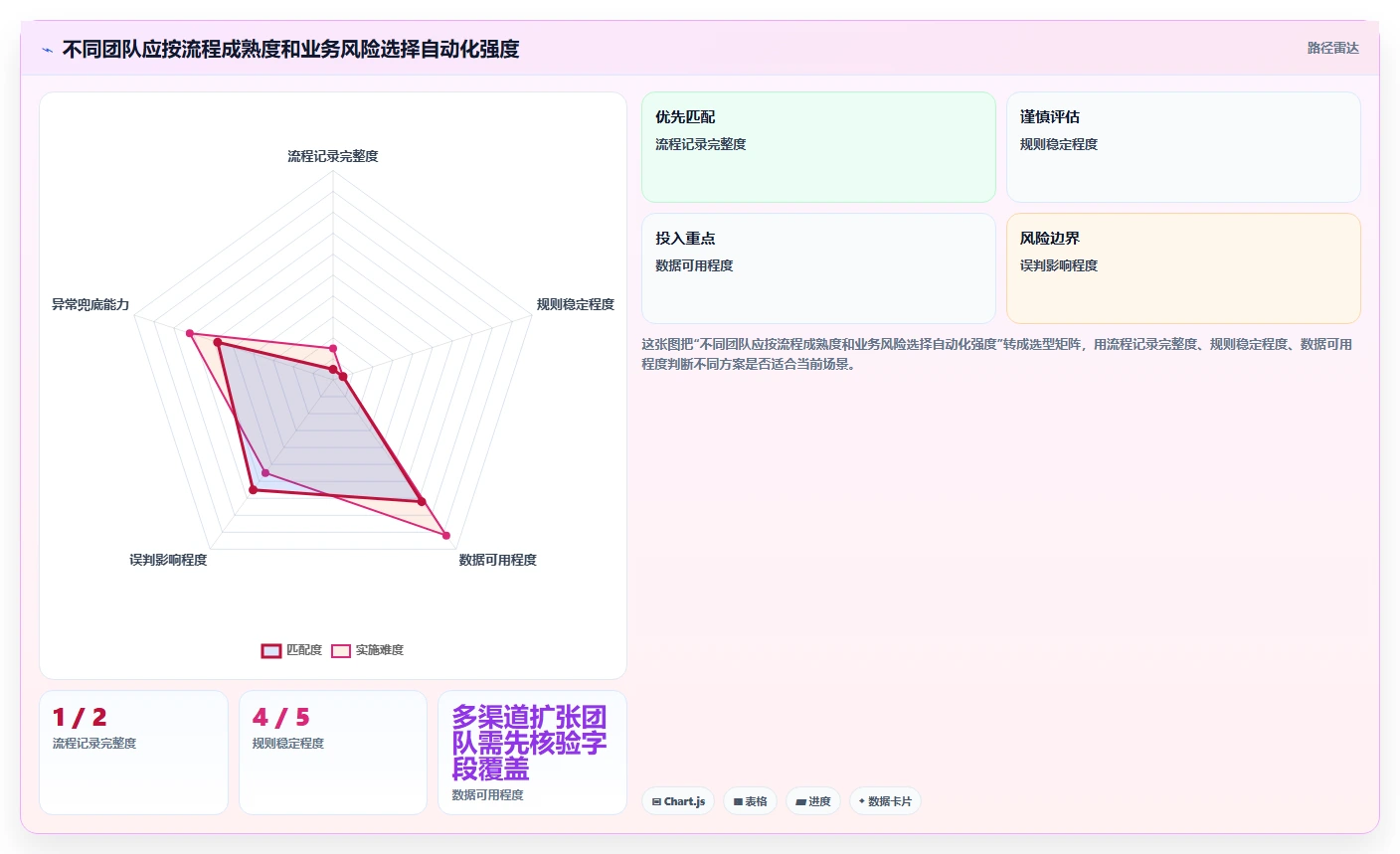 电商crm系统场景解析：客服协同中的自动化方案怎么处理