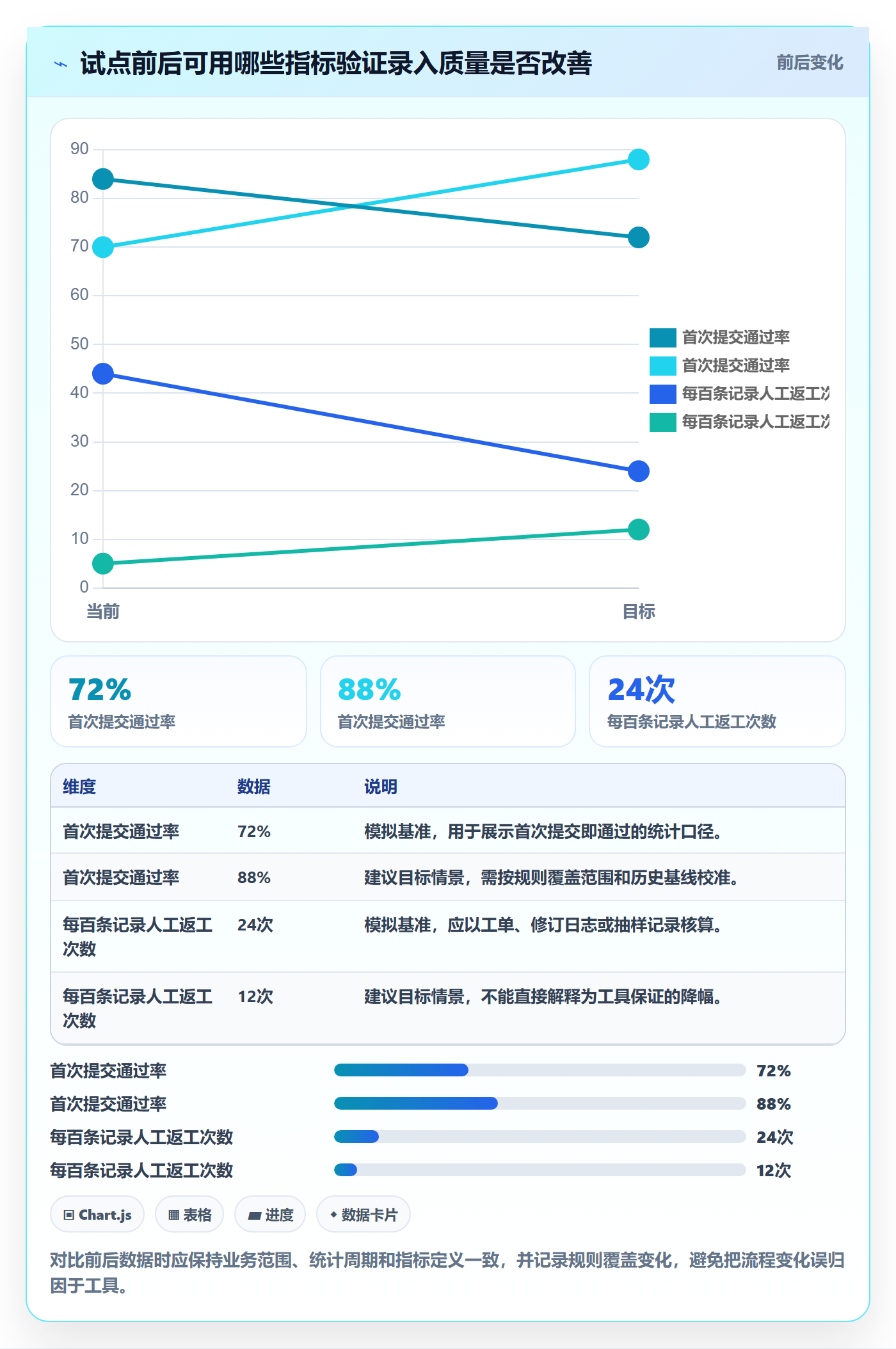 erp数据录入方案设计：字段校验场景的工具对比怎么做