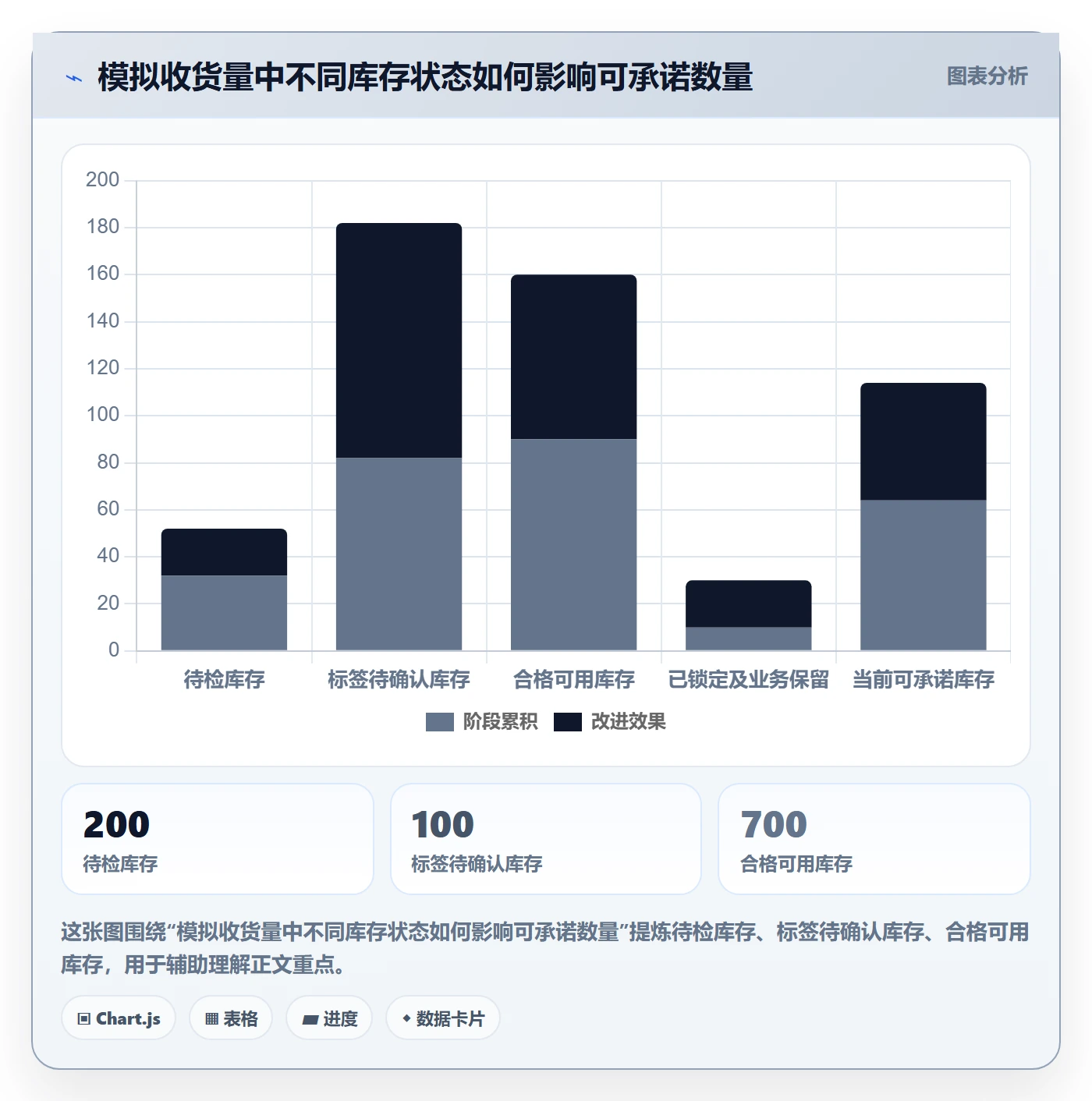 库存管理系统场景解析：批次管理中的流程设计怎么处理