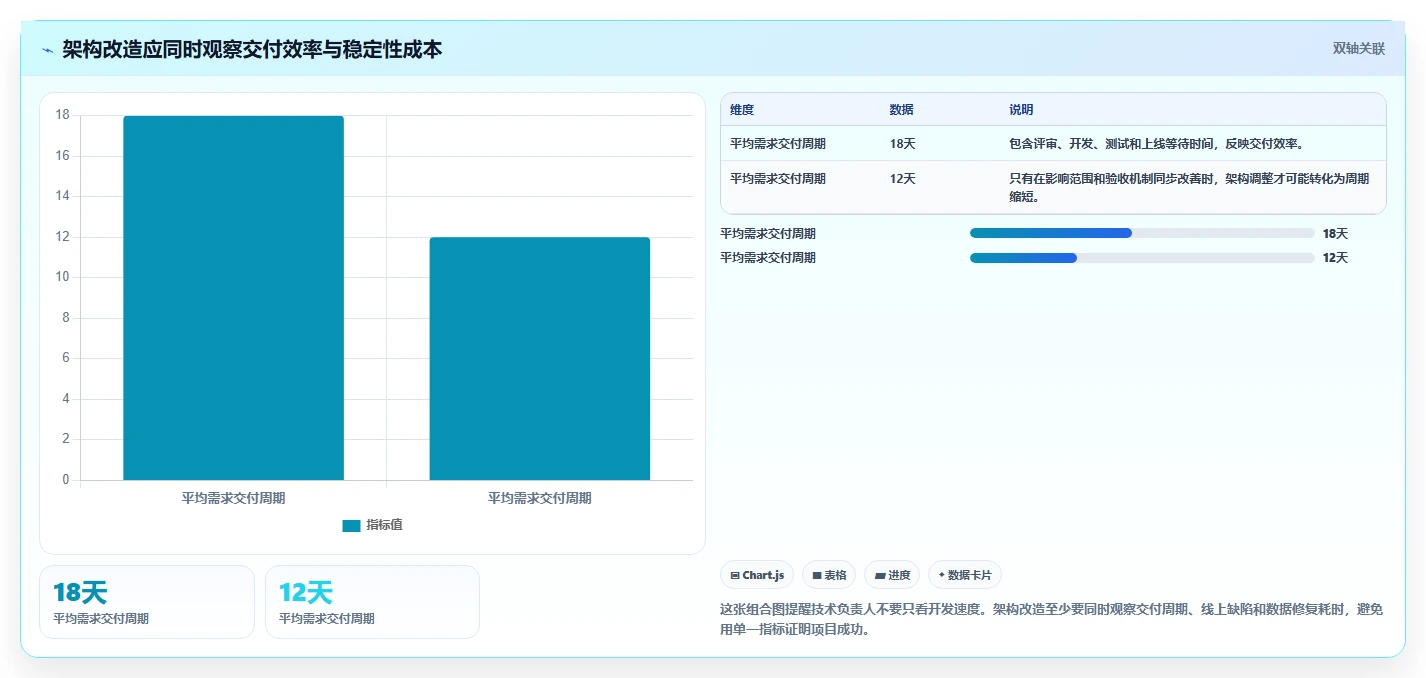 电商系统开发：技术负责人改善方案：告别需求反复，逐步实现降低长期成本