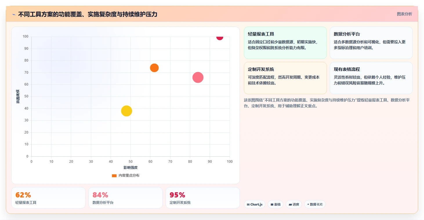运营工具实施路径：自动化提效如何完成工具对比