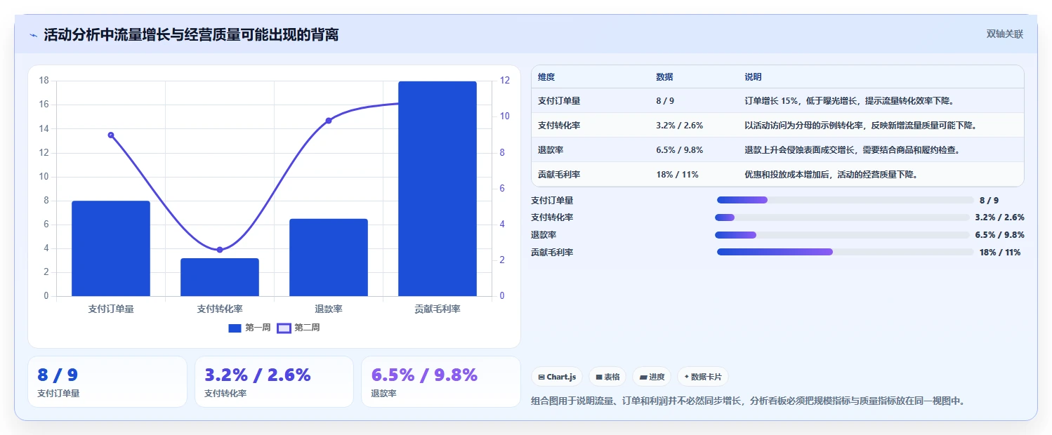 电商管理优化清单：营销活动与系统搭建的关键动作
