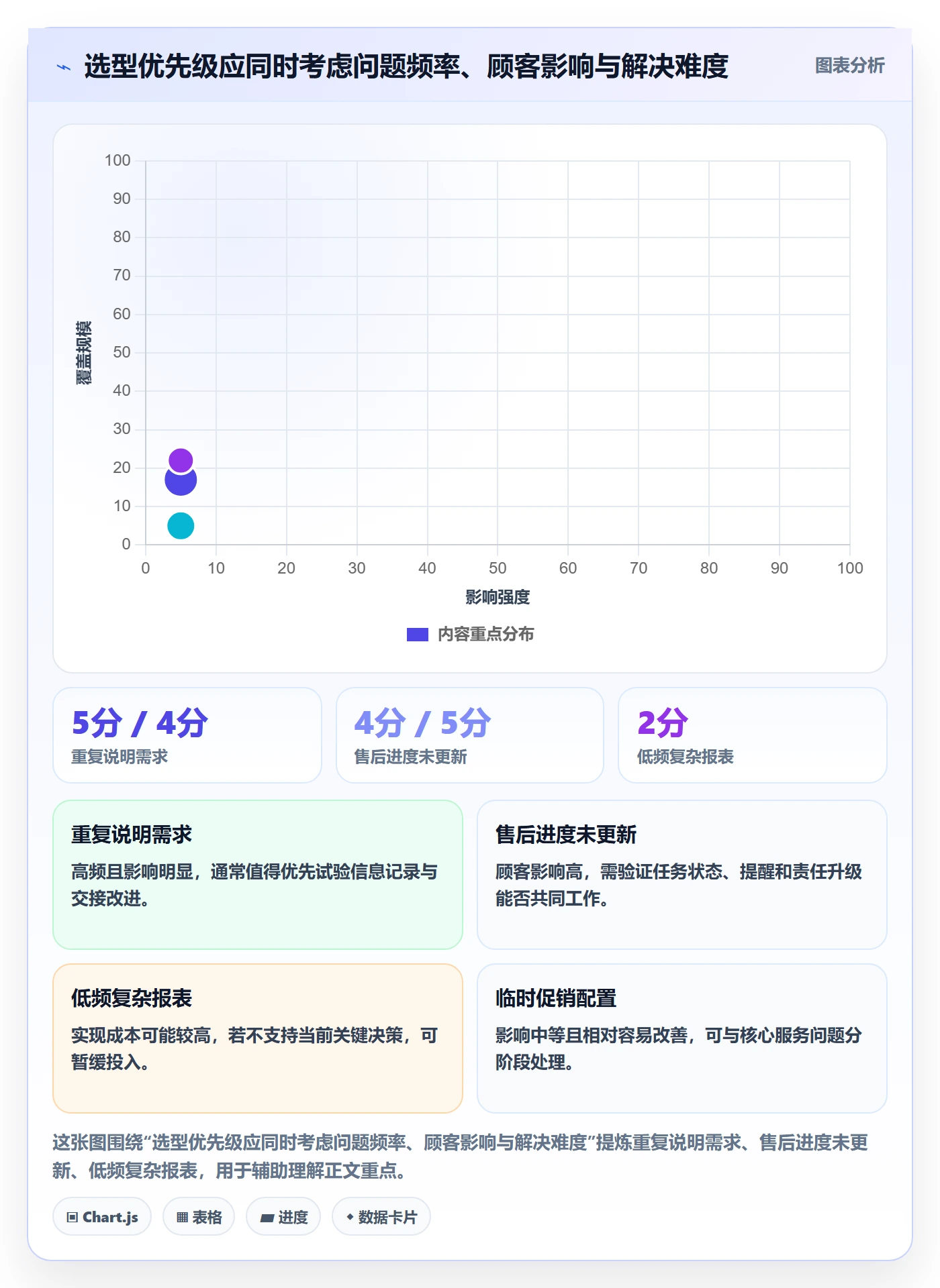 店铺运营管理怎么选？客户体验相关的选型方法判断标准