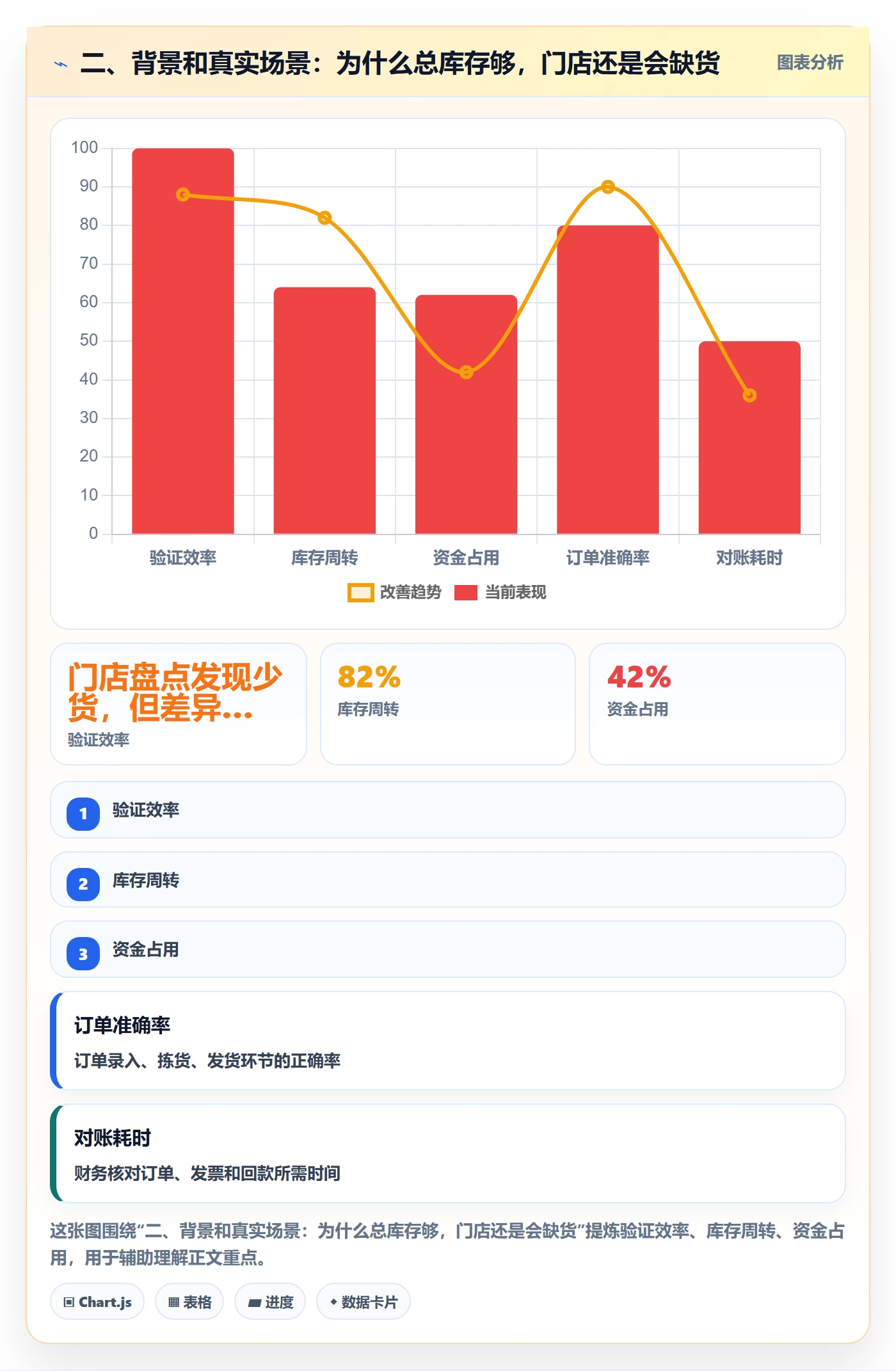 二、背景和真实场景：为什么总库存够，门店还是会缺货