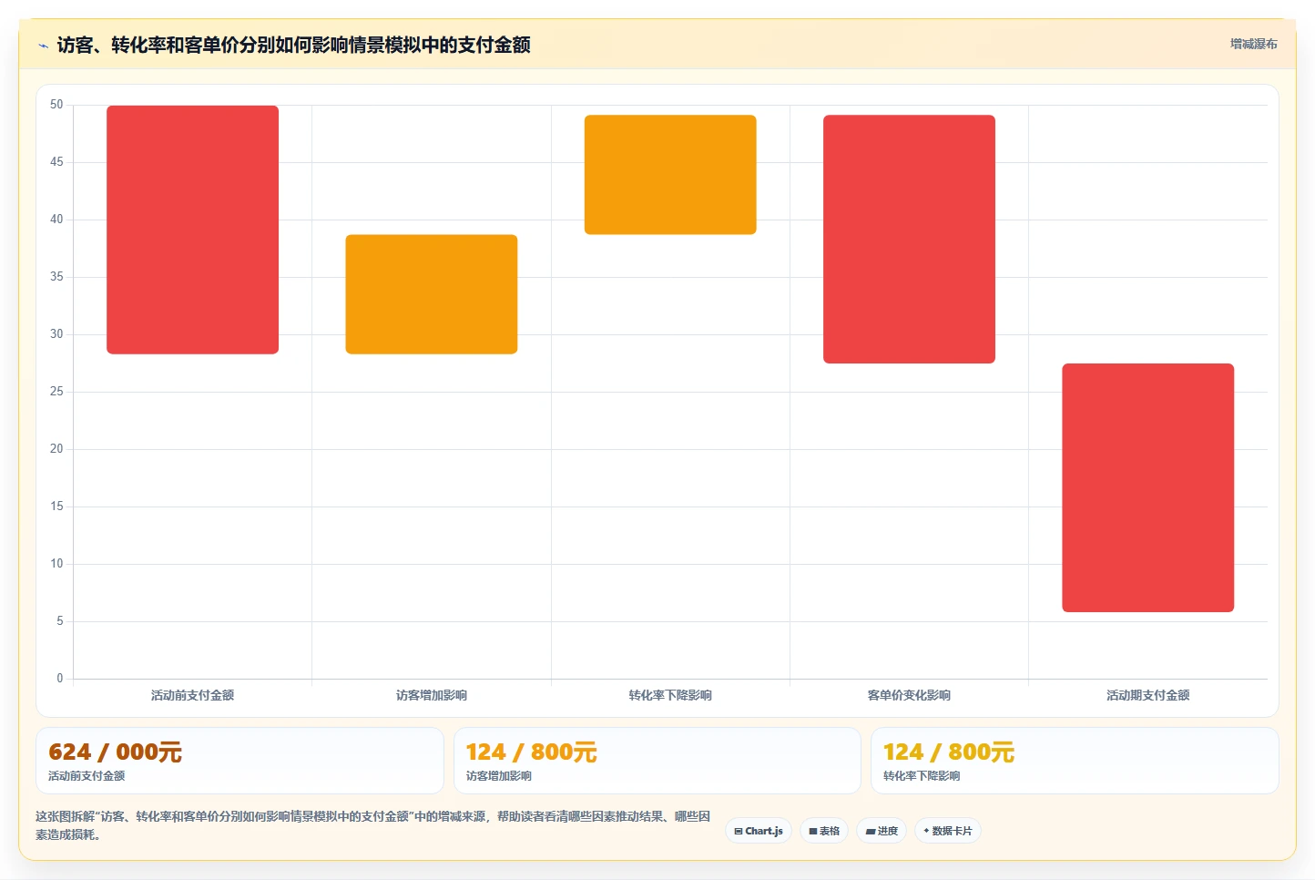 电商数据运营避坑指南：数据体系环节的数据复盘要注意什么
