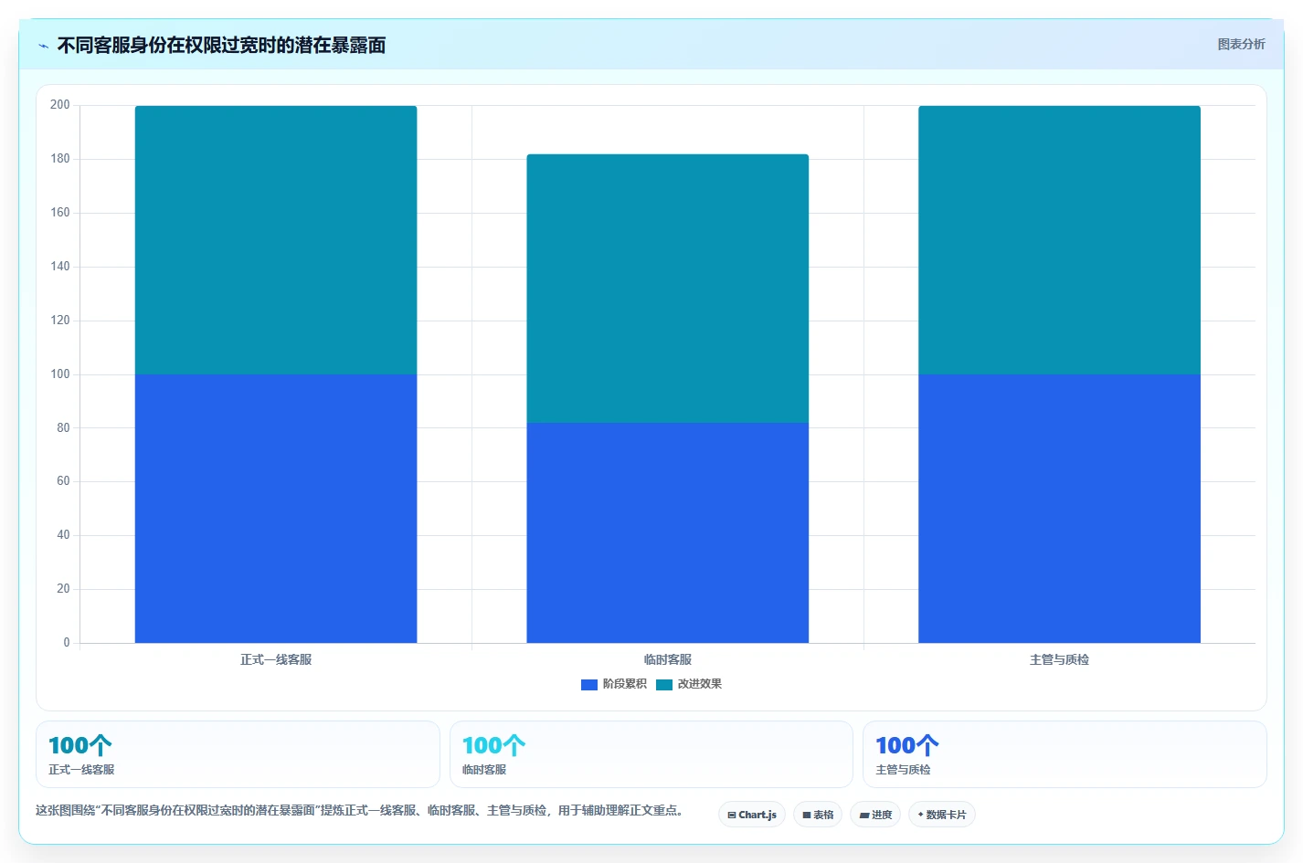 电商辅助软件：客服团队风险清单：日常运营最需警惕的信息安全担忧