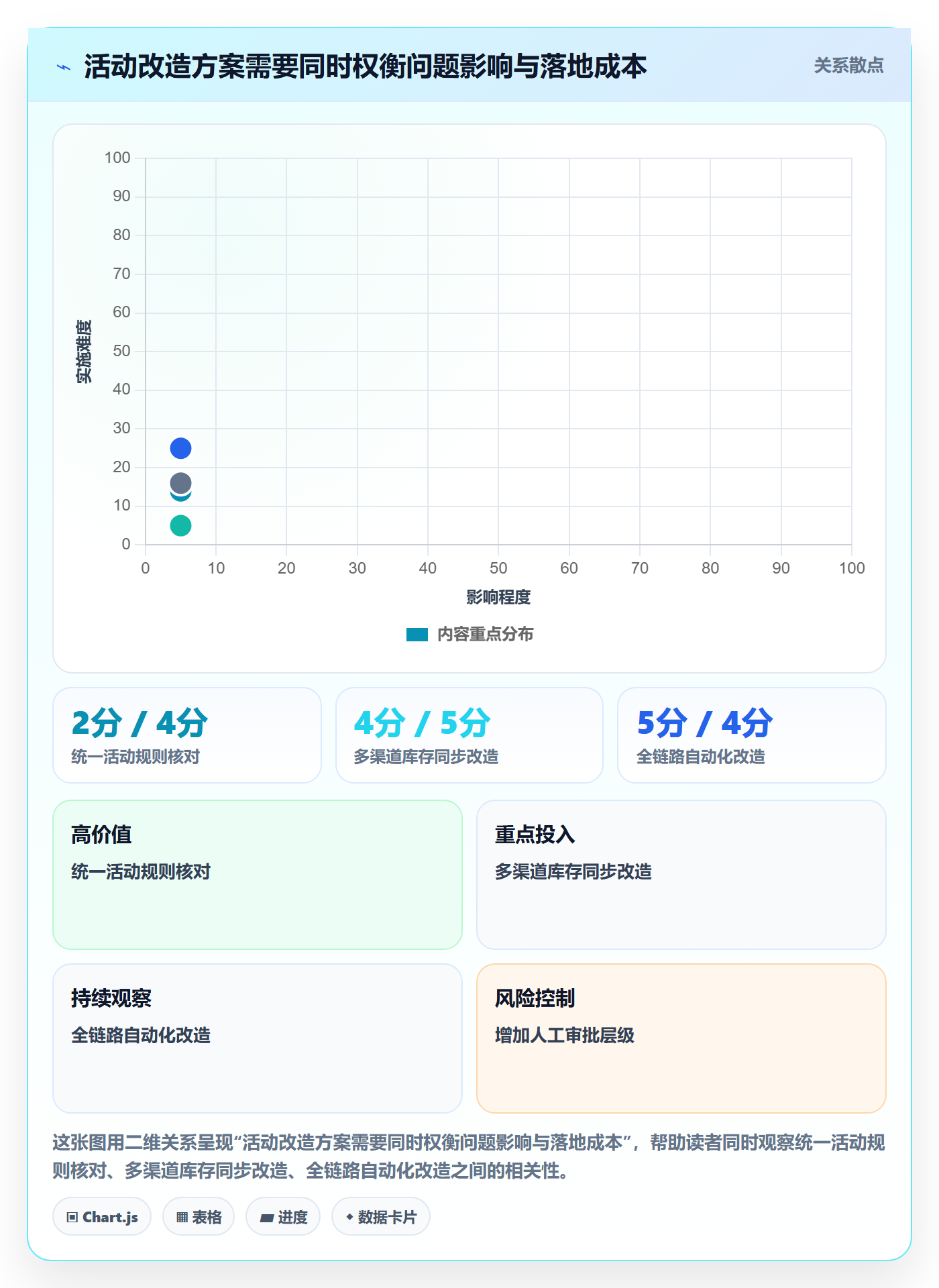 店铺运营管理改造重点：从活动管理推进常见误区