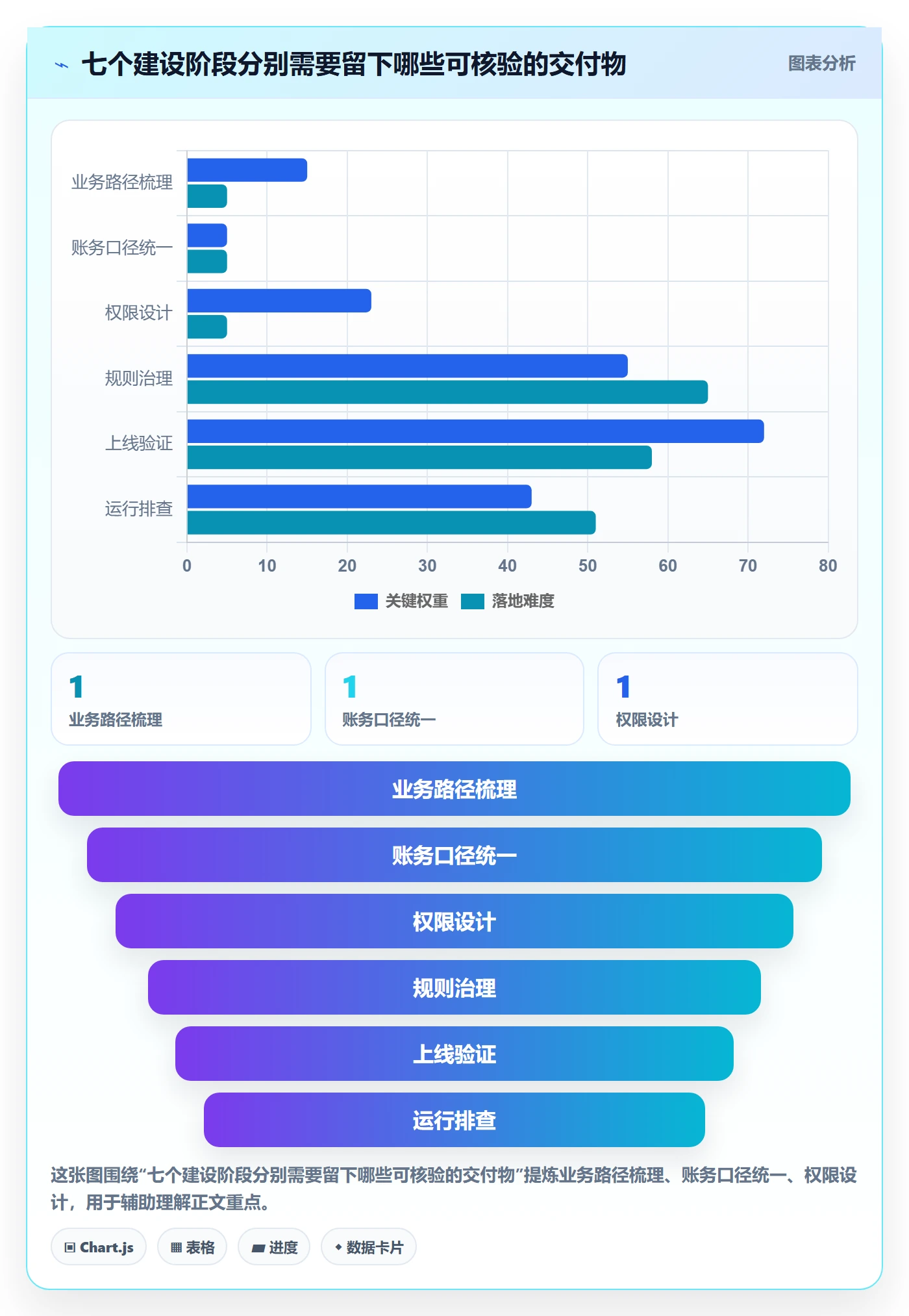 分账系统建设路线：从权限风控到风险排查分几步