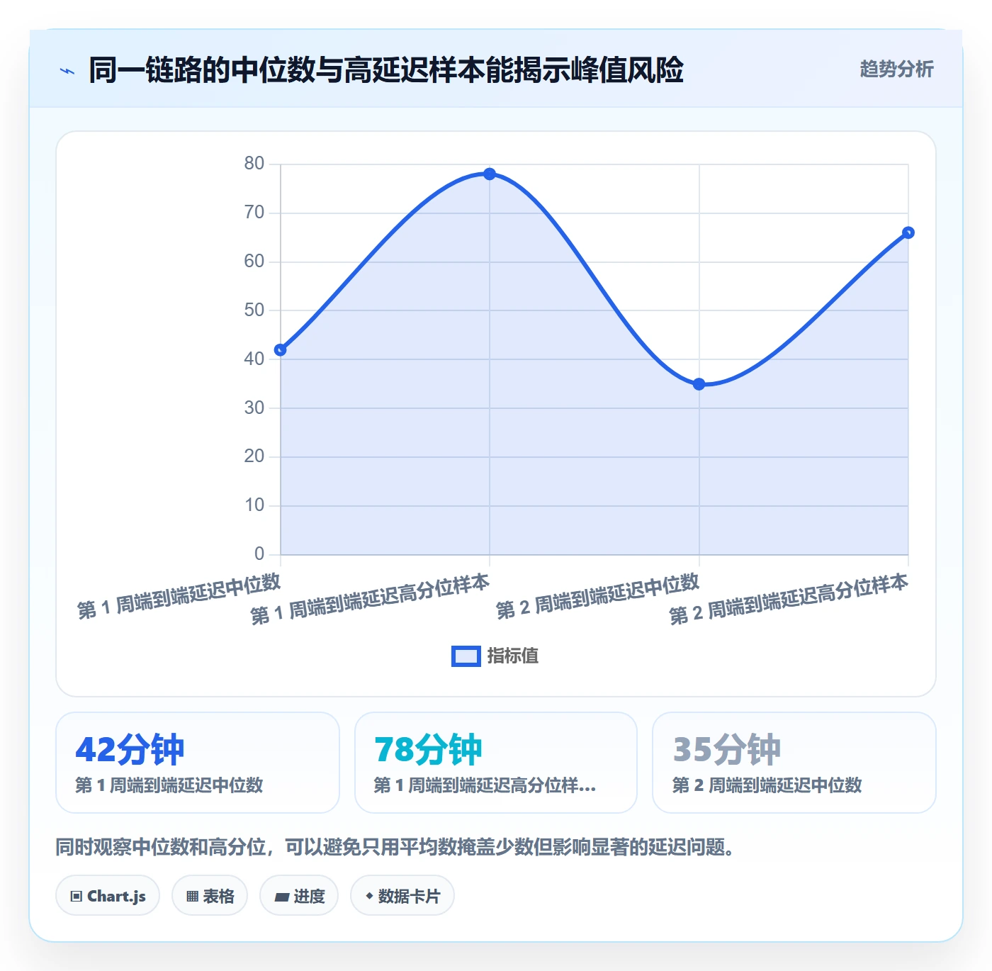 bi 平台优化清单：实时监控与核心功能的关键动作
