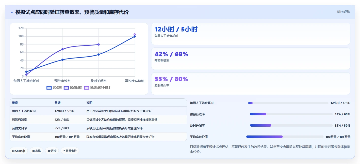 仓库安全库存管理执行标准：分级预警环节如何体现进阶玩法