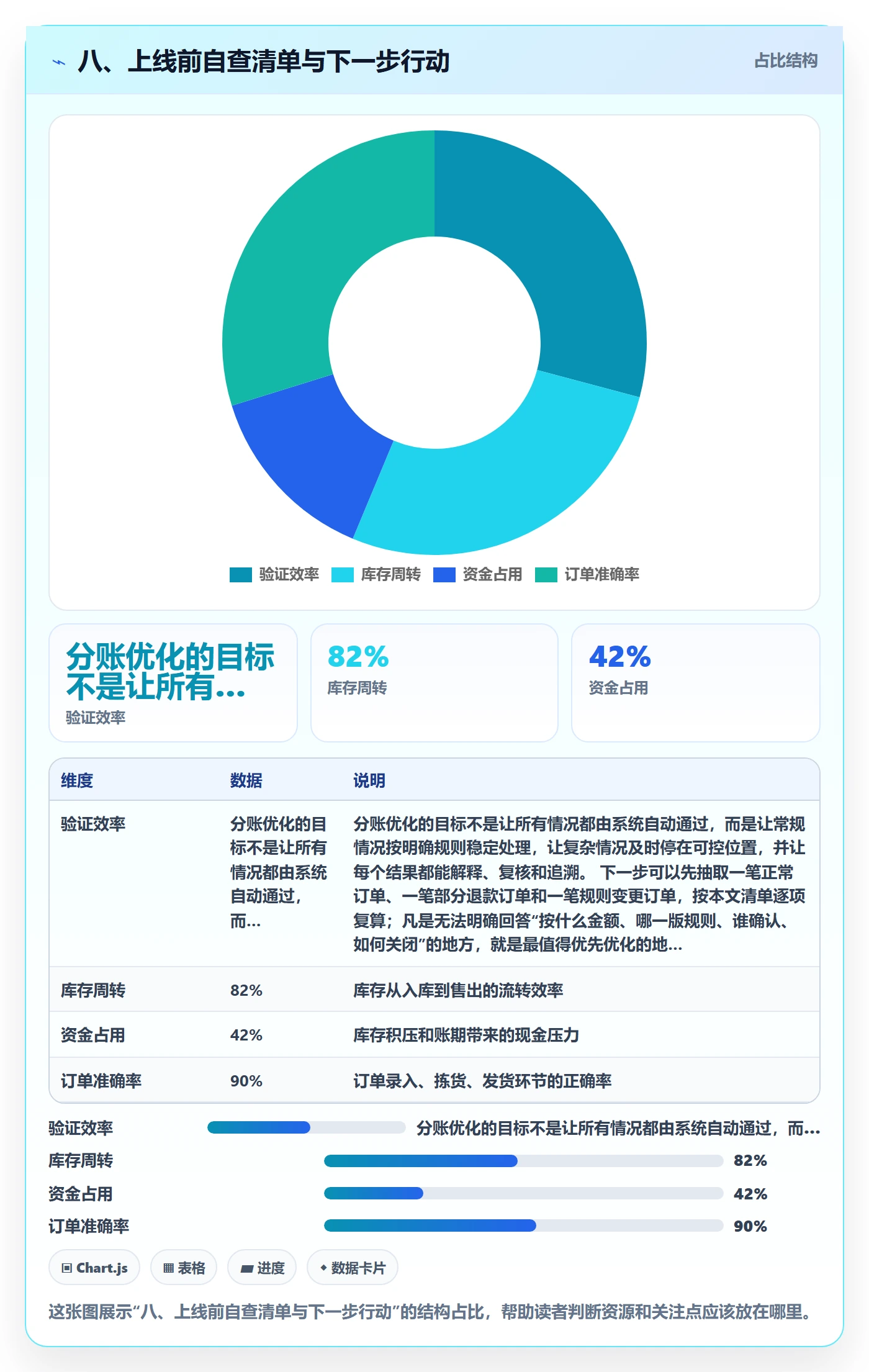 八、上线前自查清单与下一步行动