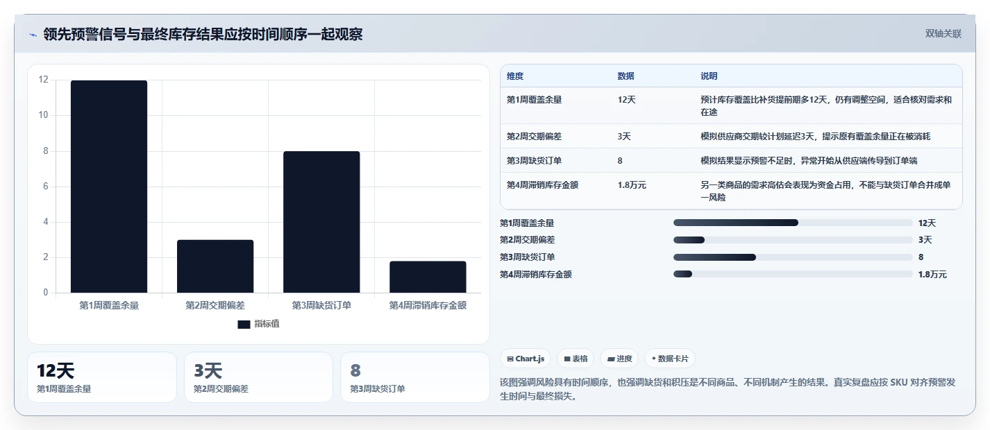 店铺运营包括哪些方面怎么落地？从库存管理讲清常见误区