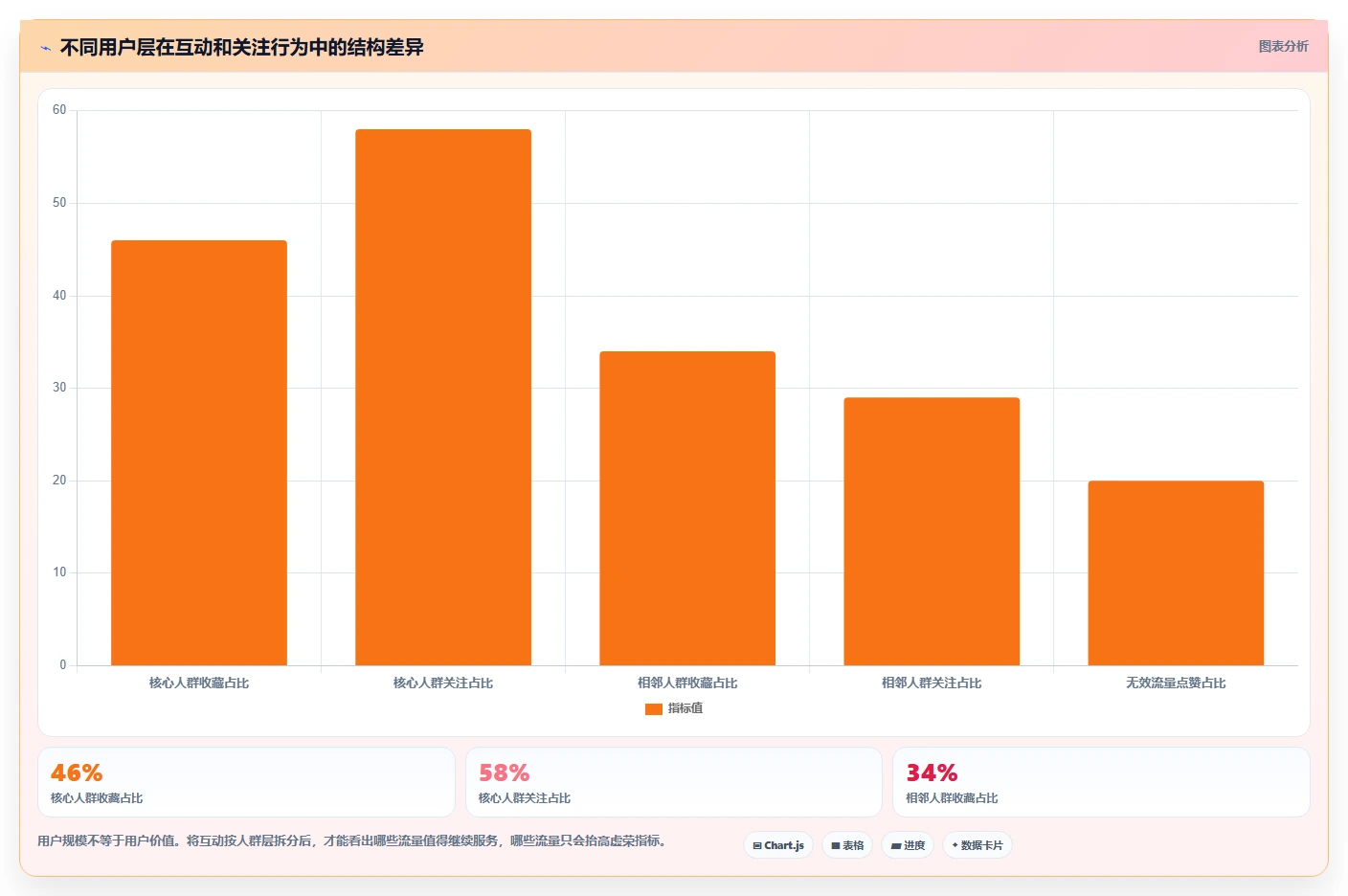小红书数据分析：博主实战复盘：人群洞察中数据不会看的定位步骤