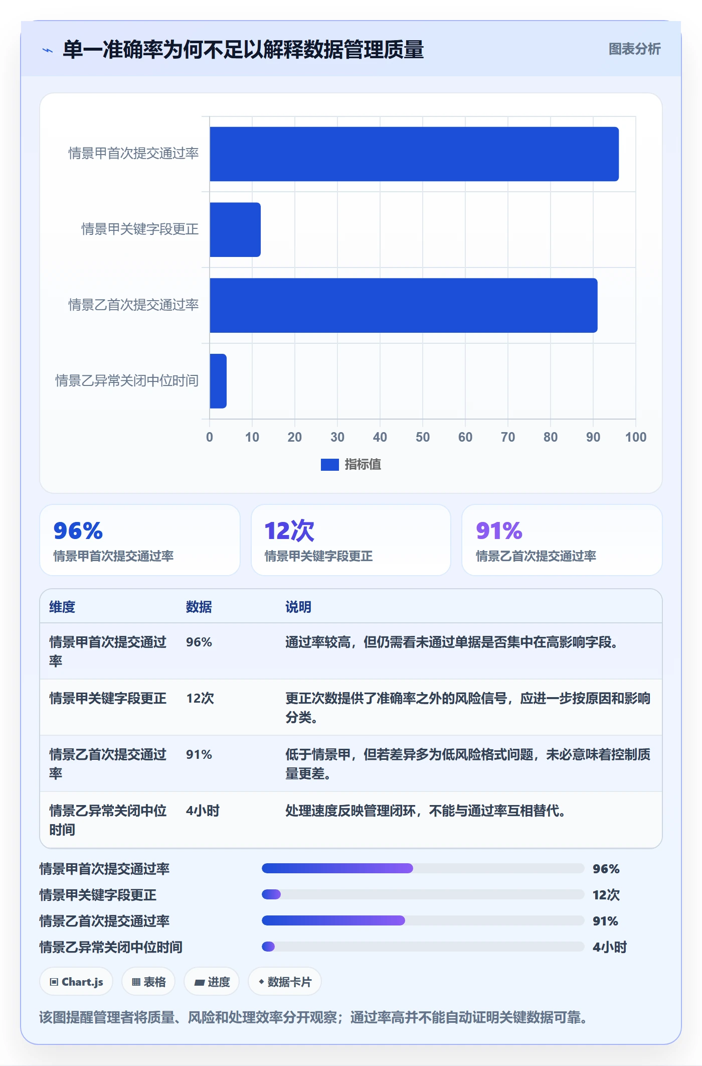 erp数据录入规划方法：权限分工与日常管理如何衔接