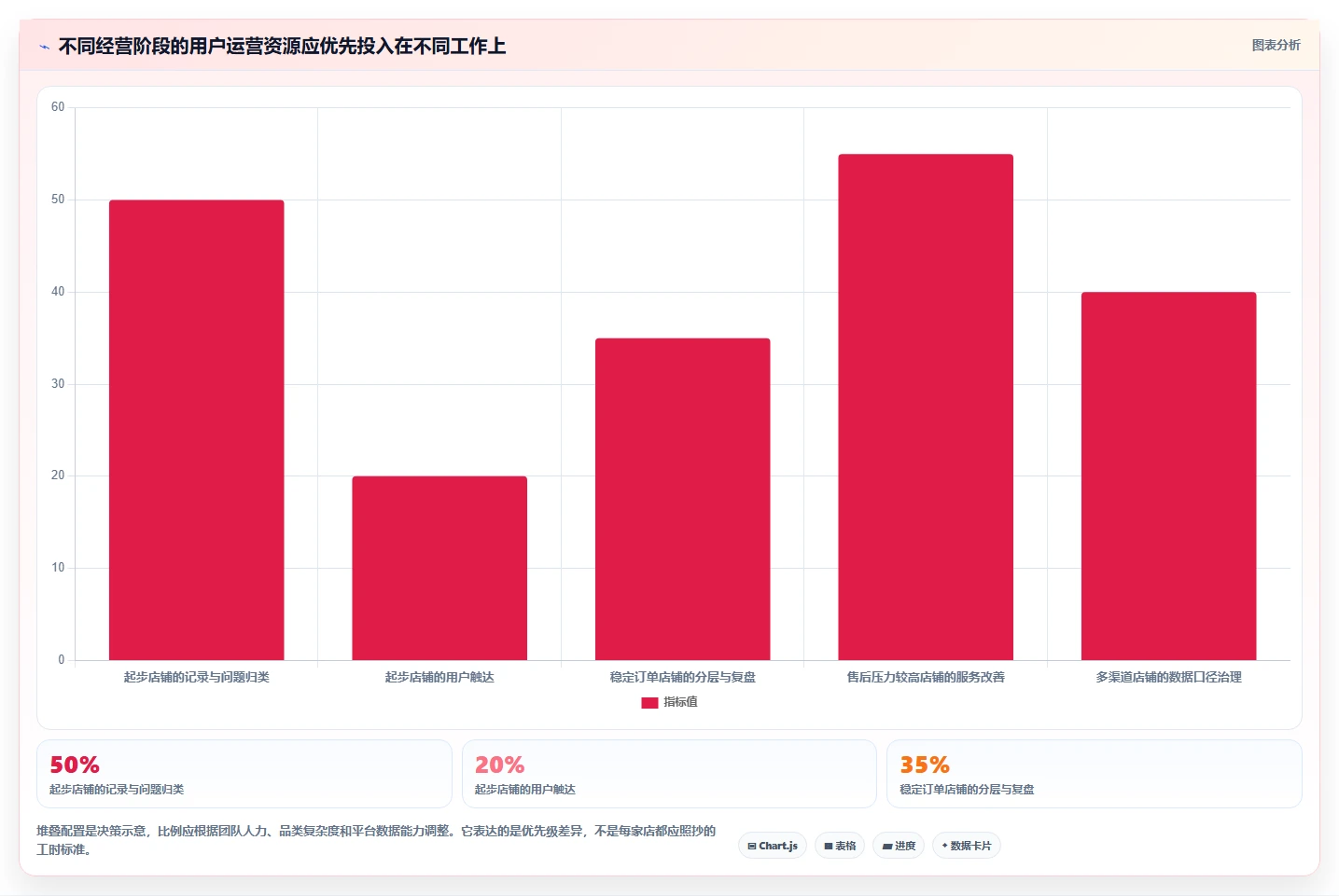 店铺运营包括哪些方面实操教程:用户运营从哪里开始