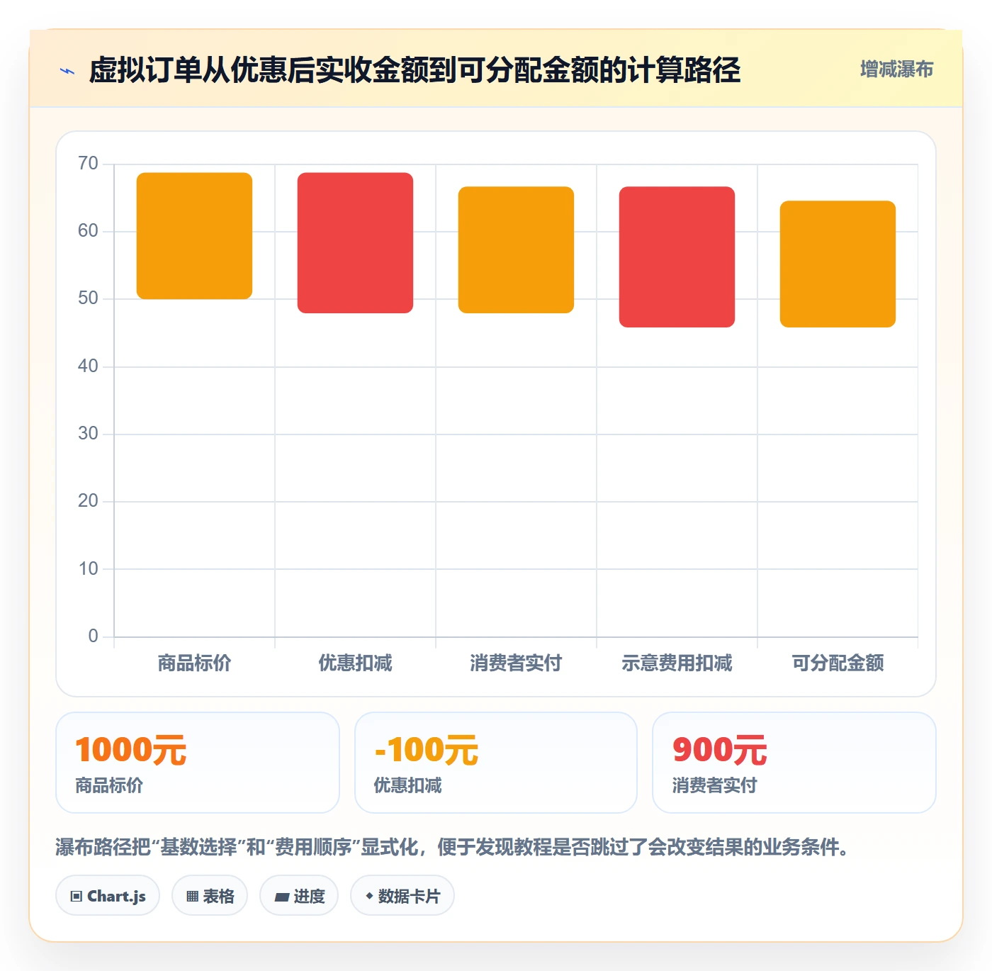 分账系统检查方法：通过分账规则评估实操教程质量