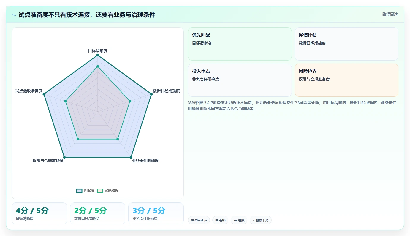 电商crm系统怎么落地？从数据打通讲清常见误区