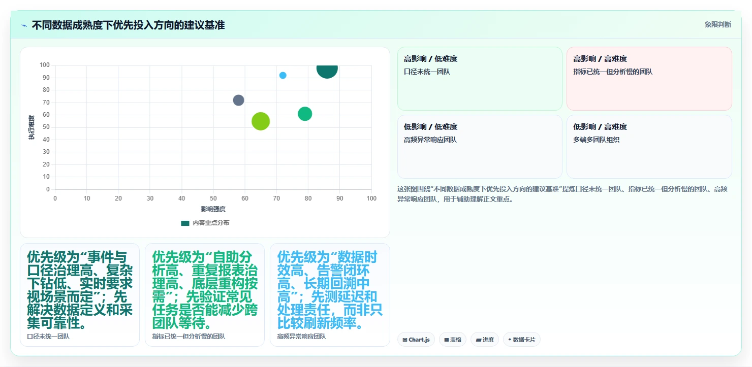 运营数据选择标准：转化漏斗维度如何评估系统搭建