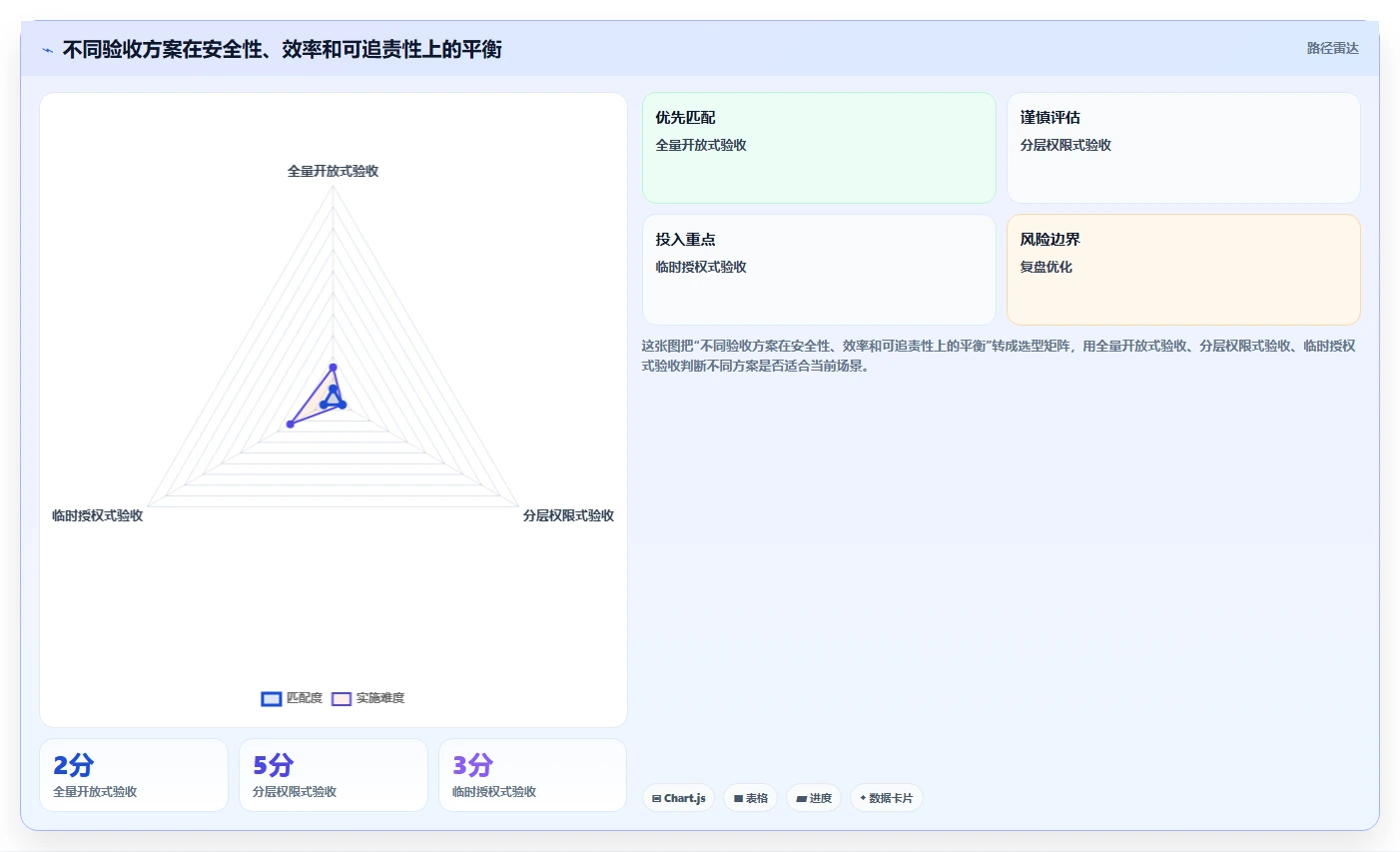 电商系统开发：供应链团队团队协同指南：上线验收如何提升增强数据安全