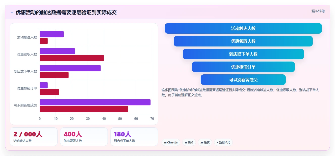 如何运营好一个店铺场景解析：活动策划中的成本控制怎么处理