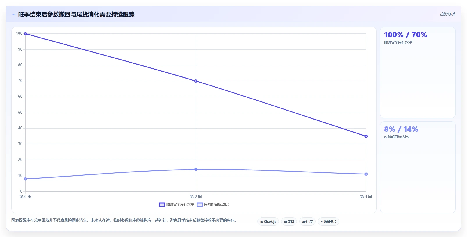 仓库安全库存管理应用思路：围绕库存上限拆解旺季准备