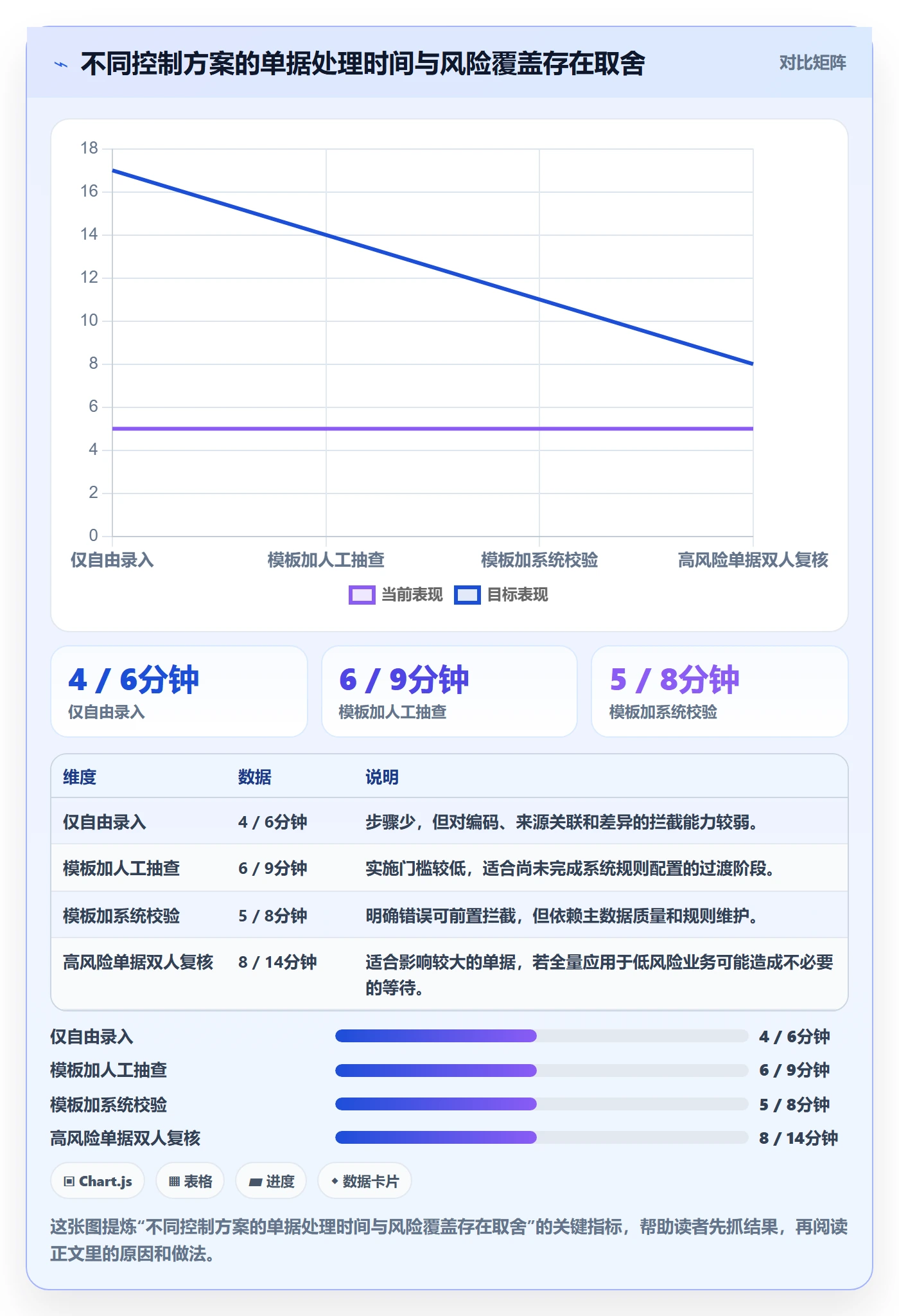 erp数据录入管理模板：围绕单据规范开展进阶玩法