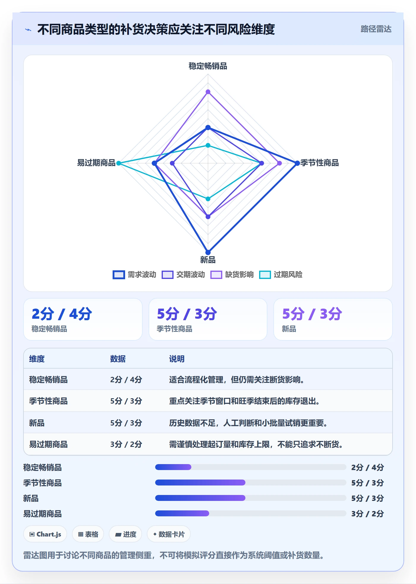 库存管理系统配置指南：补货预警需要哪些新手避坑设置