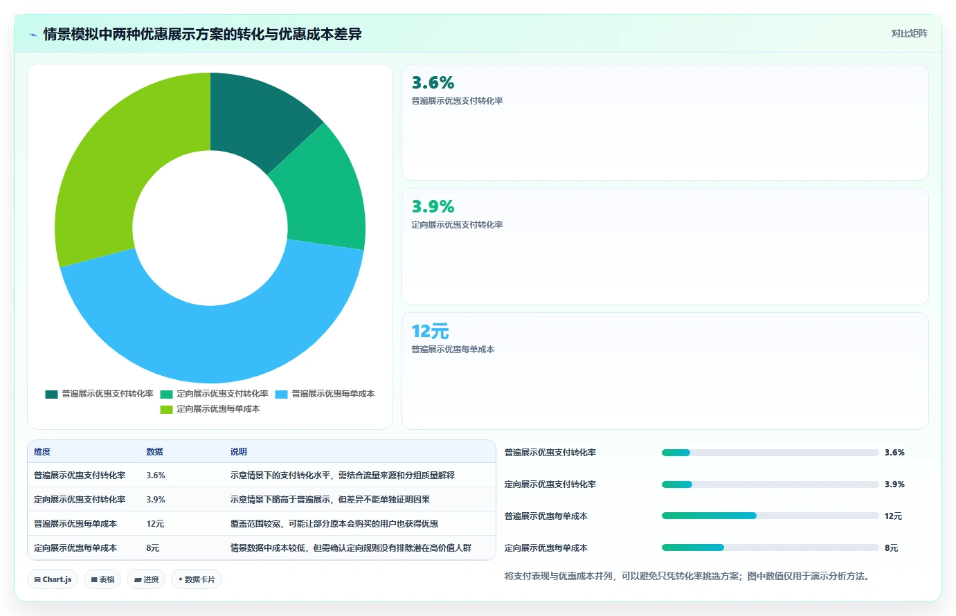 电商数据运营使用技巧：增长实验对应的旺季准备方法