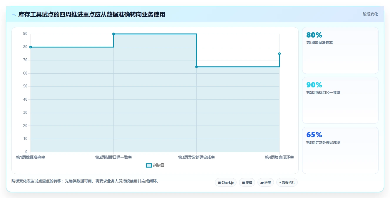 电商库存进阶课：围绕周转天数完善工具对比