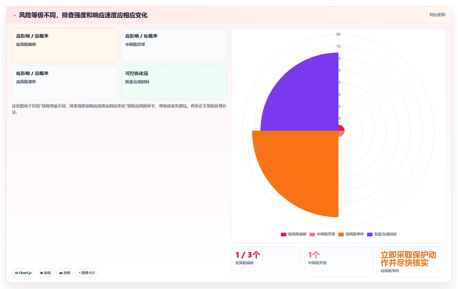 店铺运营包括哪些方面管理要点：流量运营的风险排查如何设计