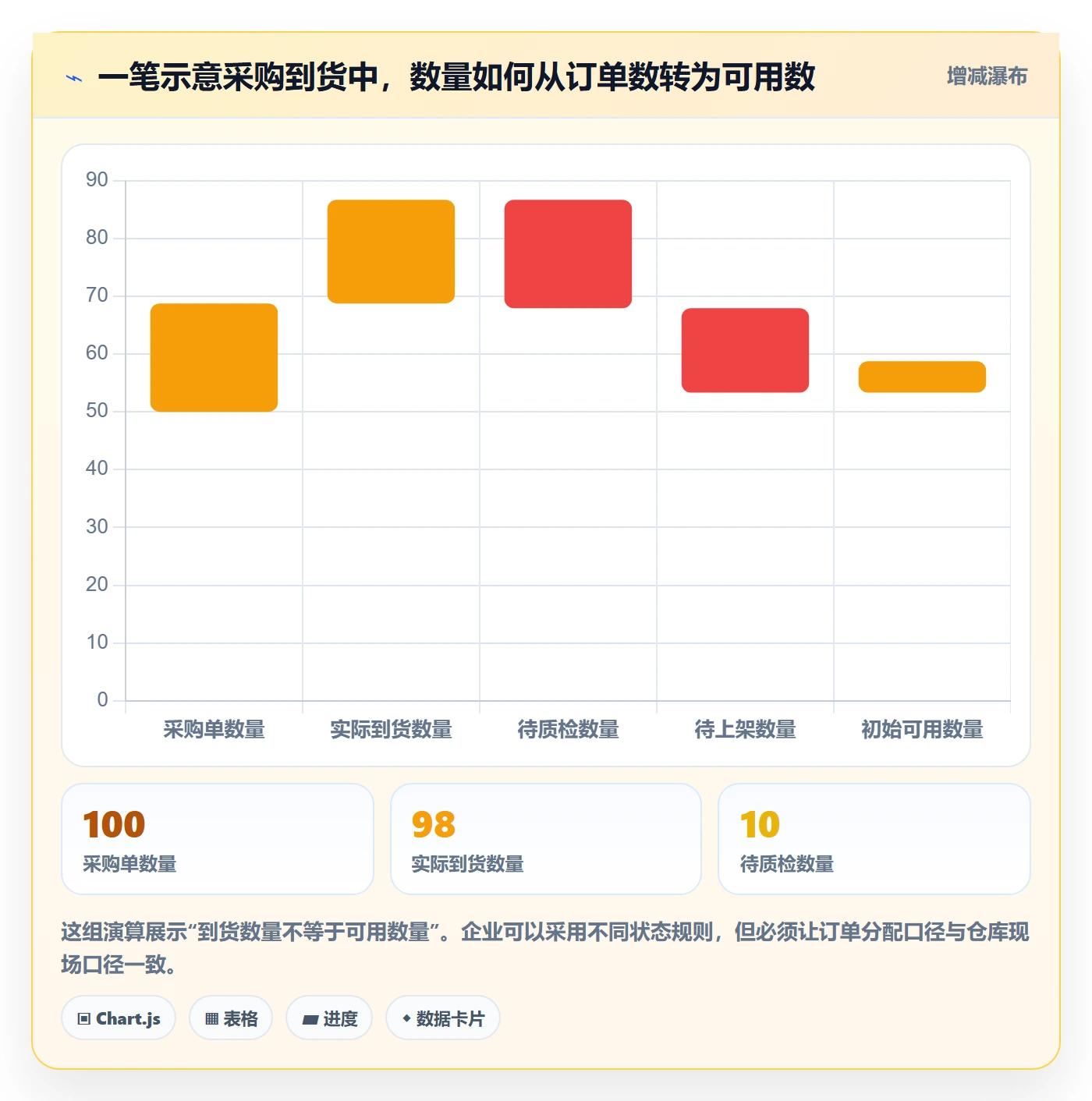 库存管理系统怎么落地？从出入库流程讲清选型方法