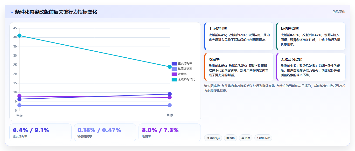 小红书数据分析：市场经理增长版方案：人群画像的目标、动作与检查点