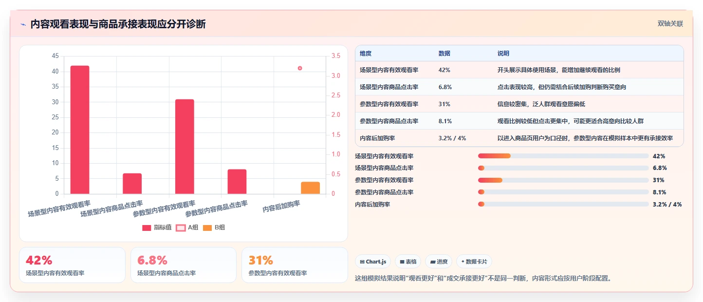 店铺运营包括哪些方面怎么优化？先从内容运营的进阶玩法入手