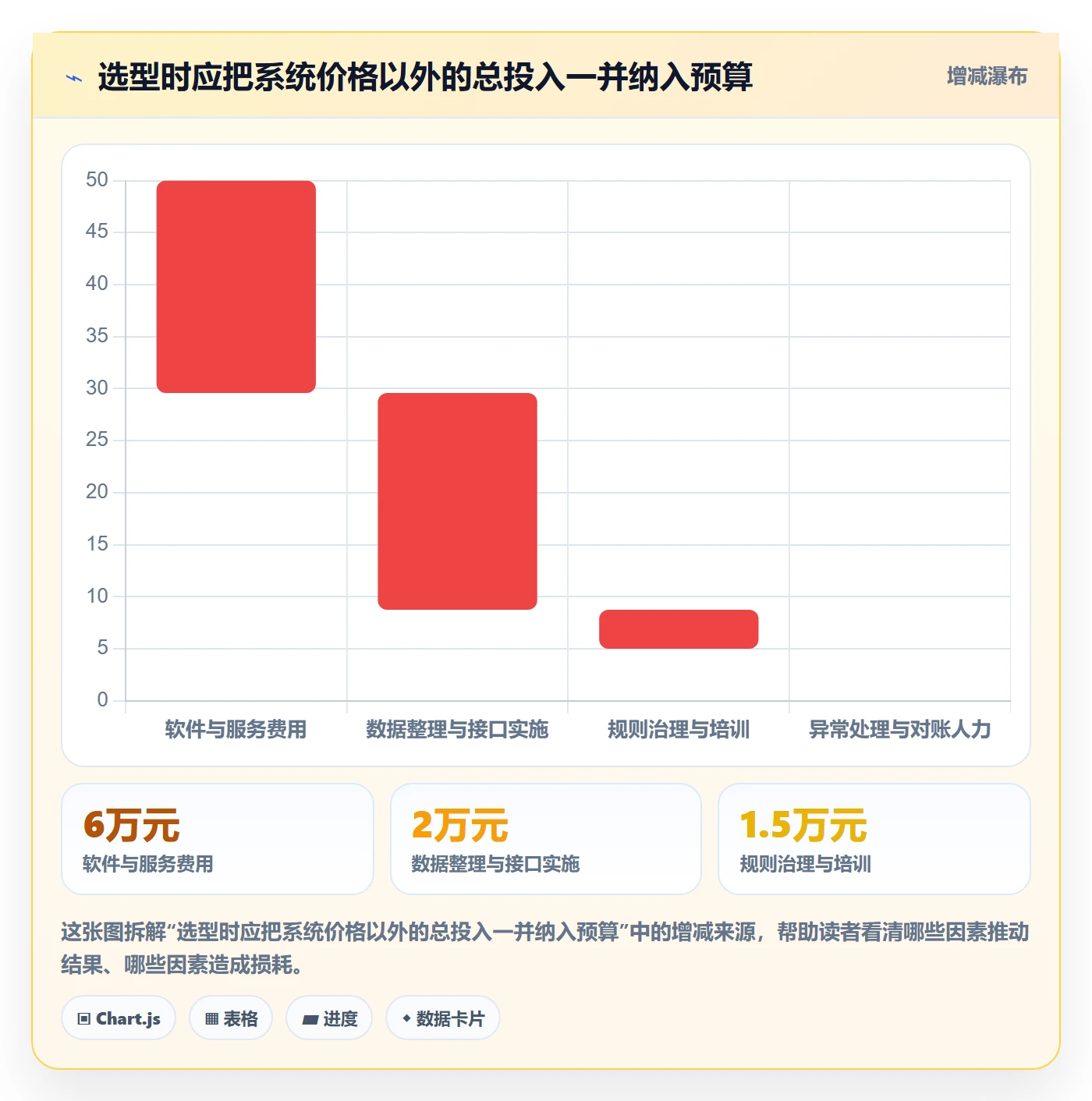 分账系统能力清单：中小商家需要覆盖哪些合规要求事项