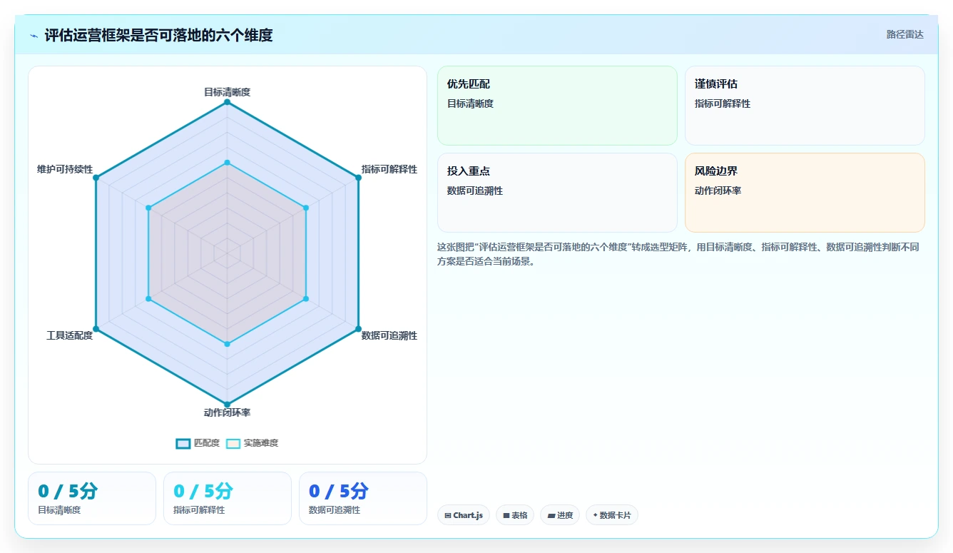 店铺运营包括哪些方面运营框架：把数据分析纳入工具对比