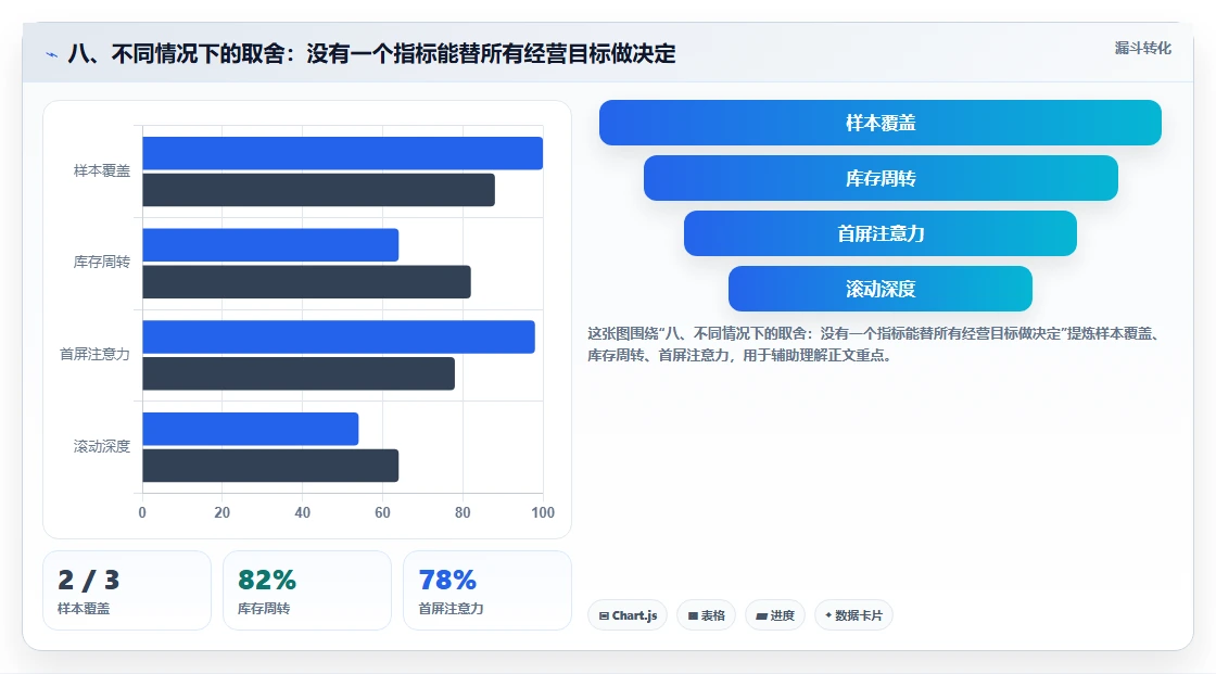 八、不同情况下的取舍：没有一个指标能替所有经营目标做决定
