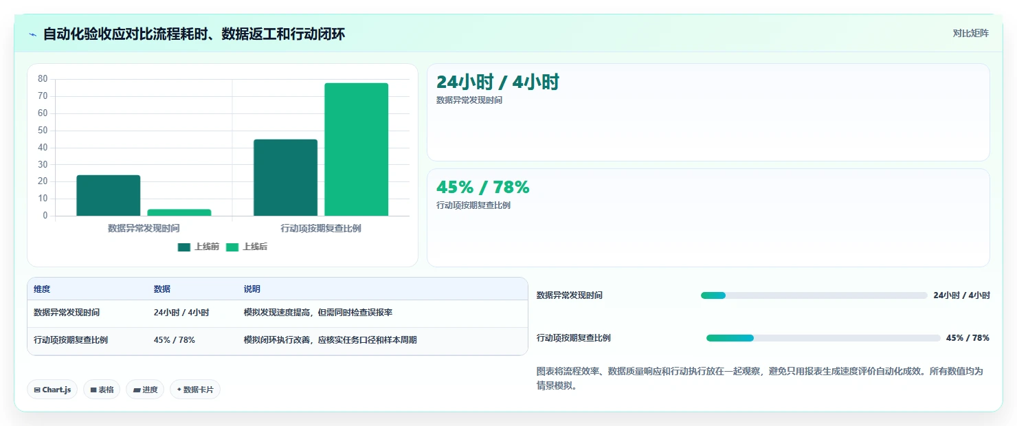 电商数据运营从0到1：经营复盘的自动化方案与操作要点